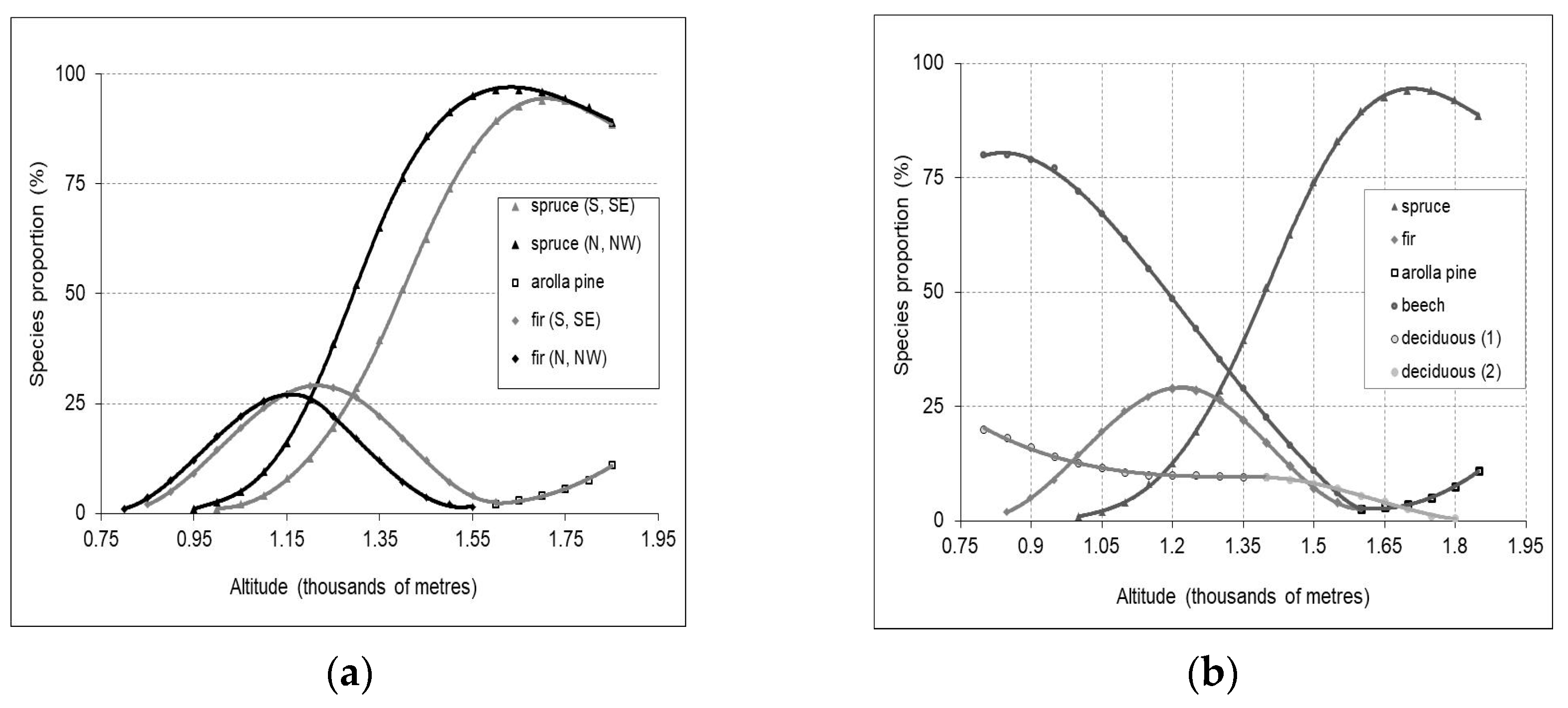 Forests 15 01196 g003