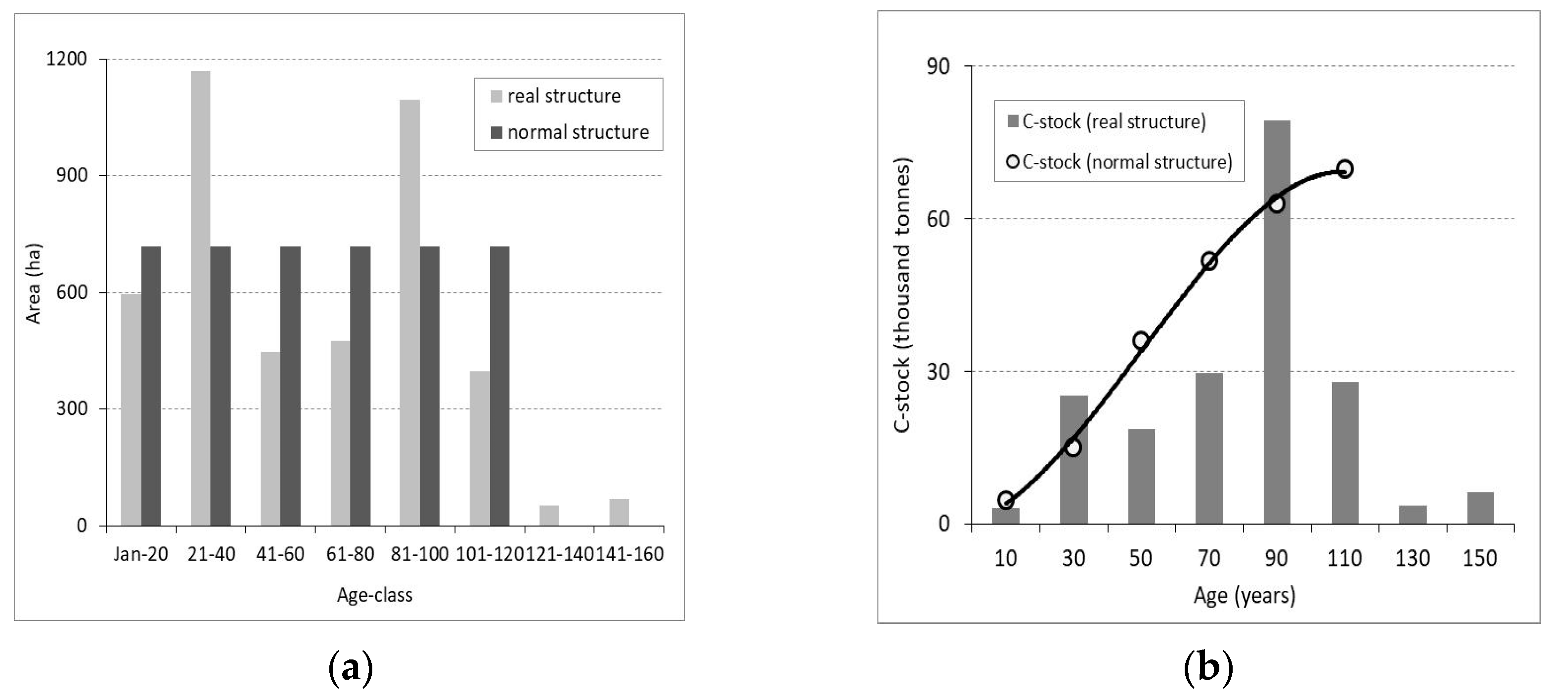 Forests 15 01196 g004