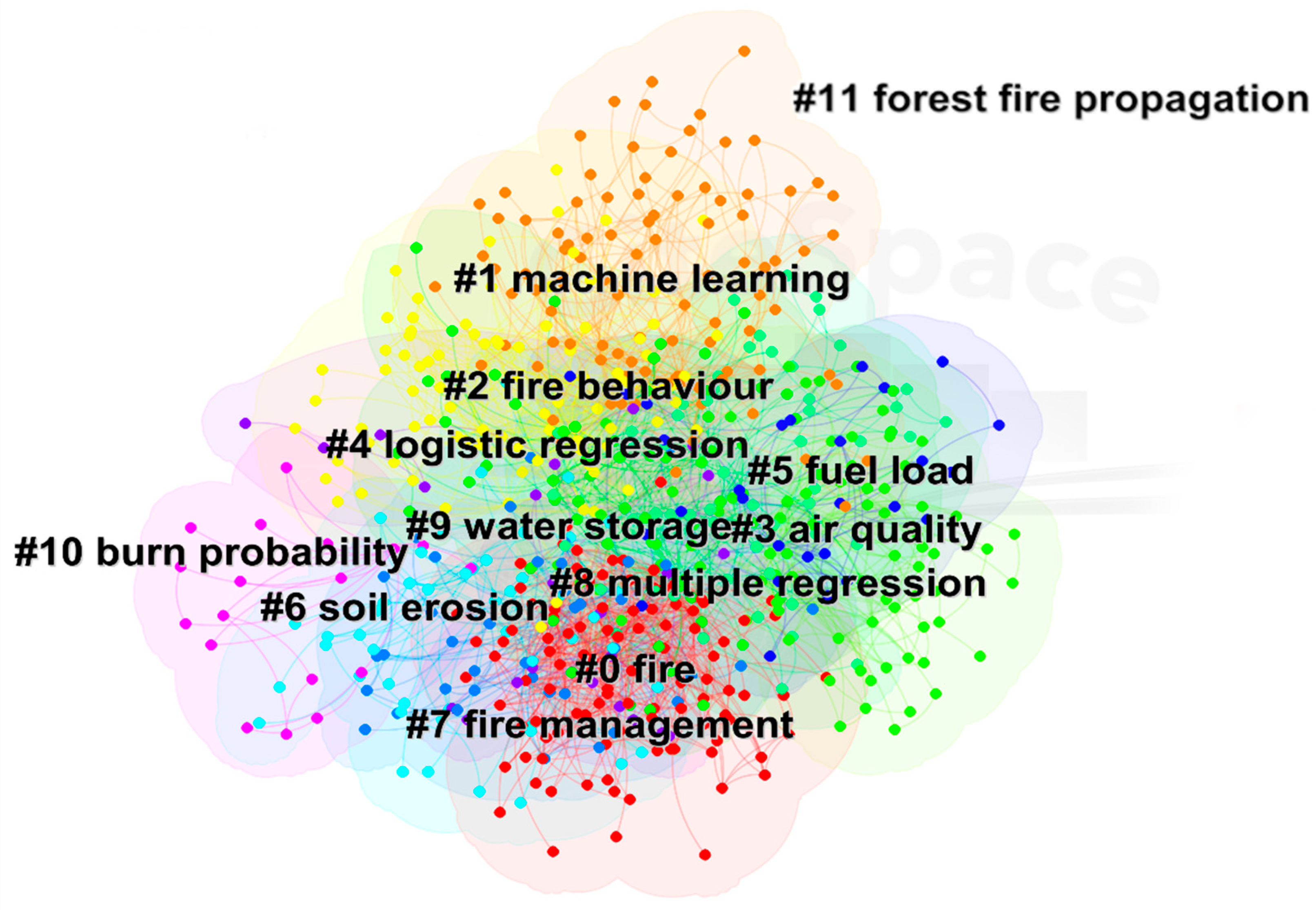 Forests 15 01197 g008