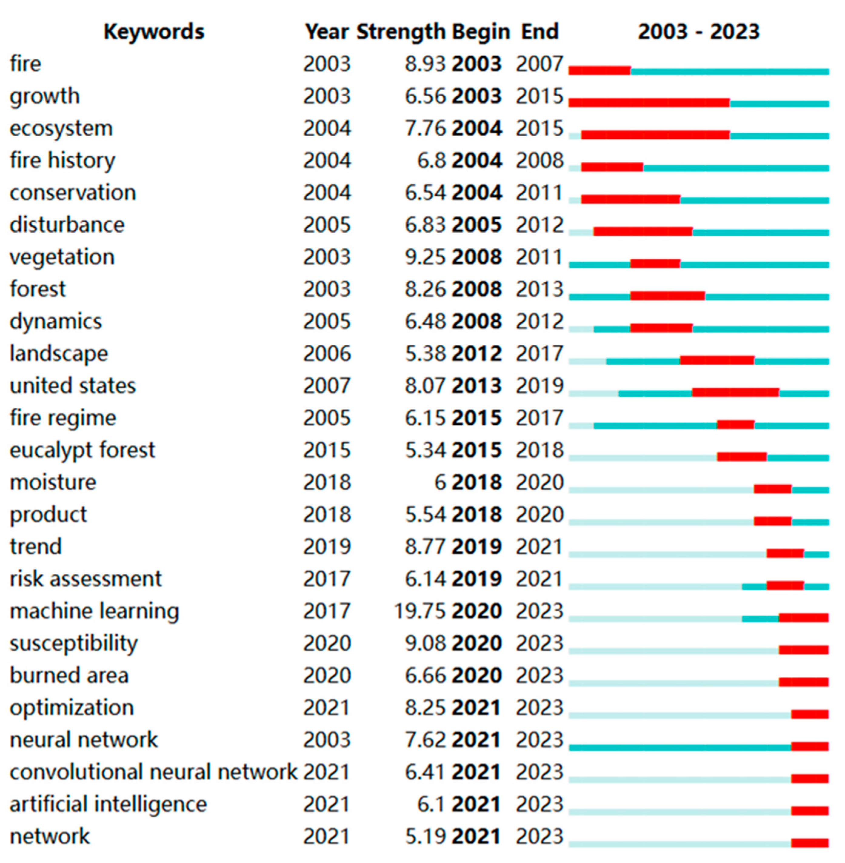 Forests 15 01197 g009
