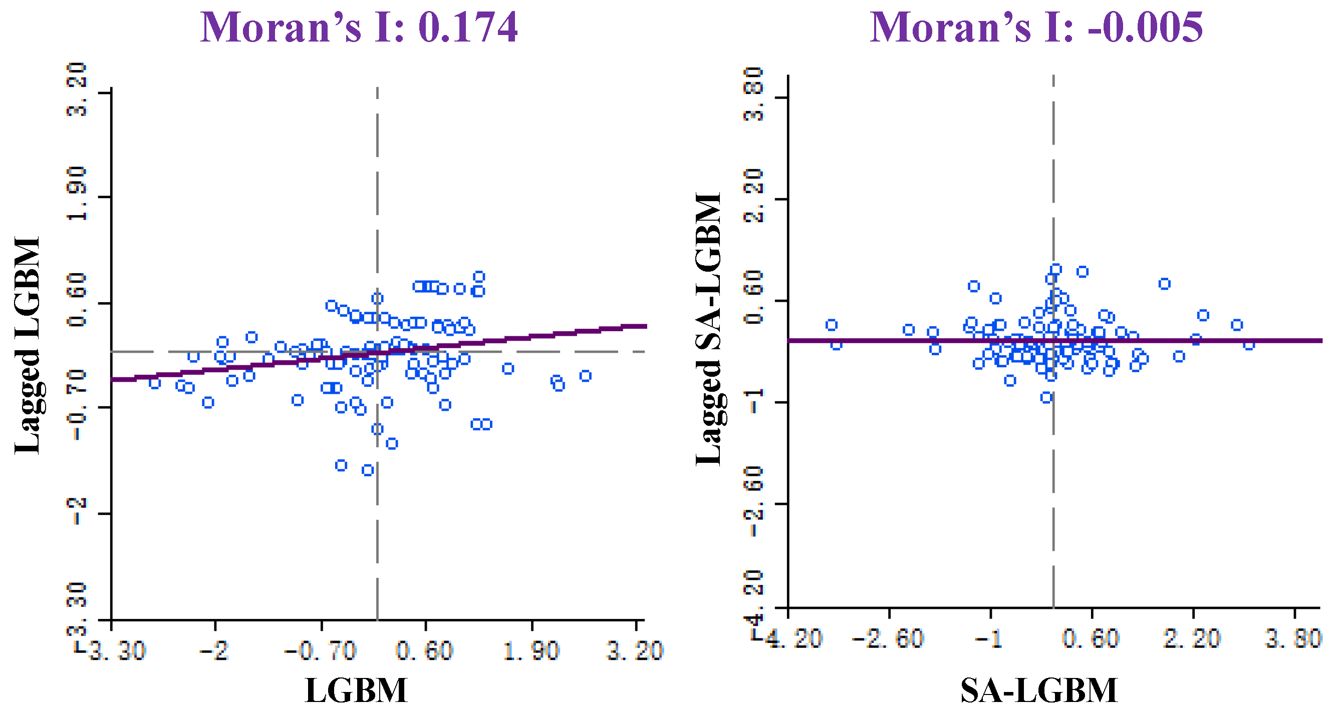 Forests 15 01198 g010