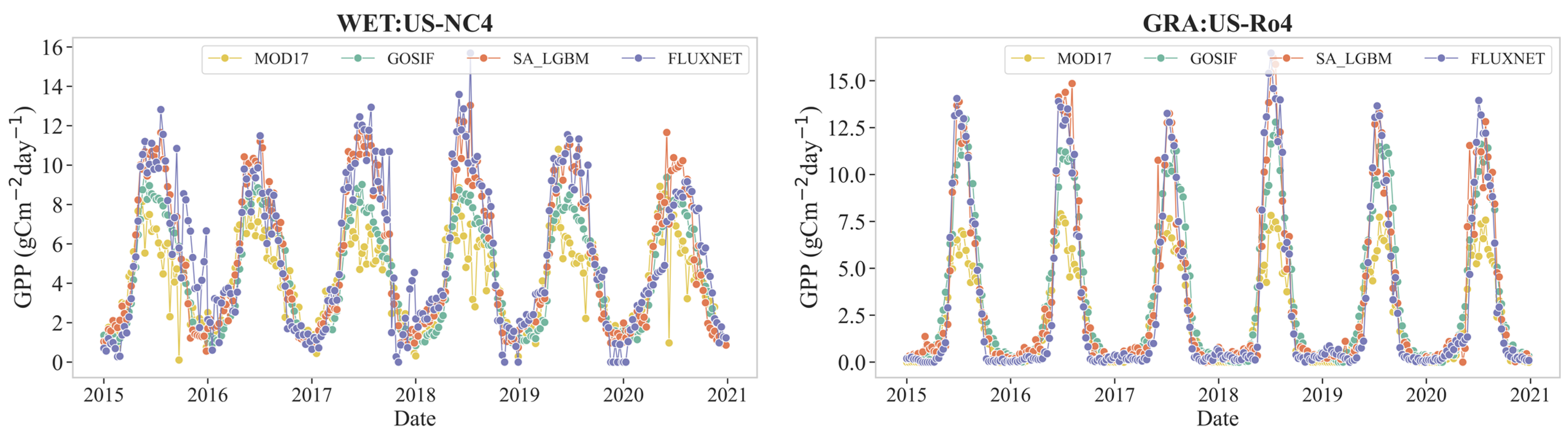 Forests 15 01198 g012b