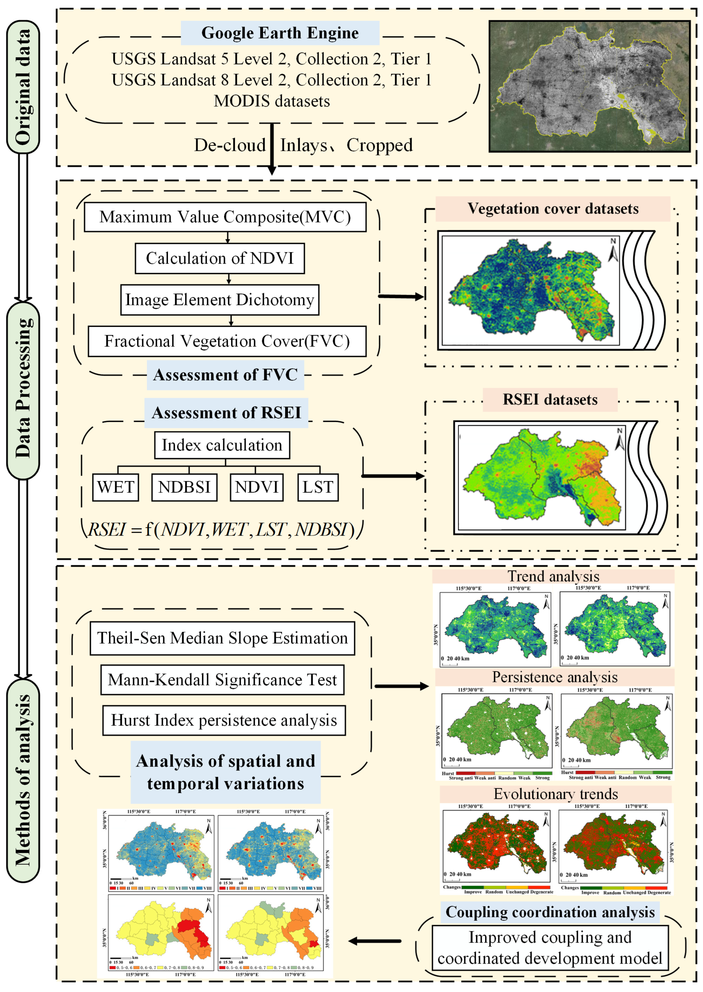 Forests 15 01200 g002