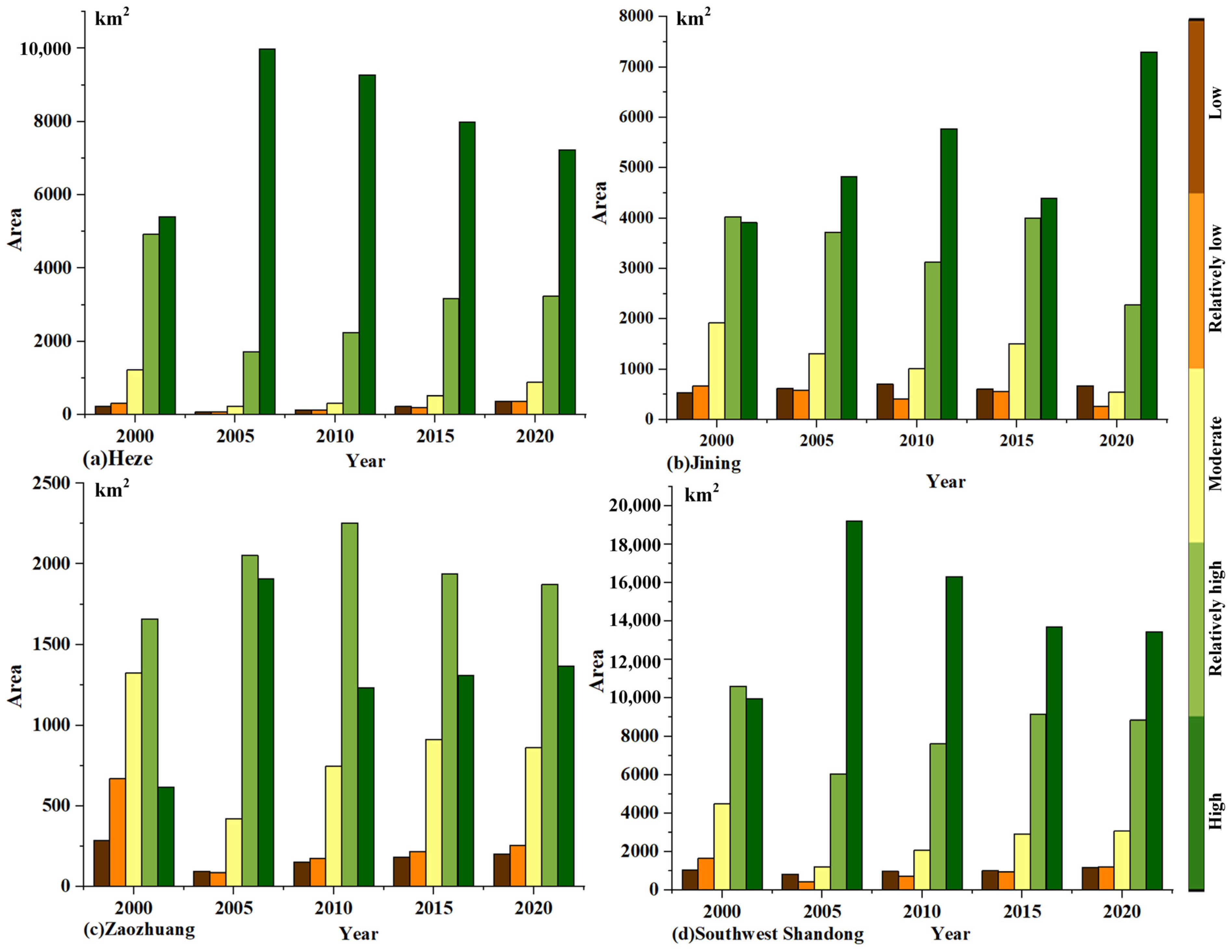 Forests 15 01200 g004