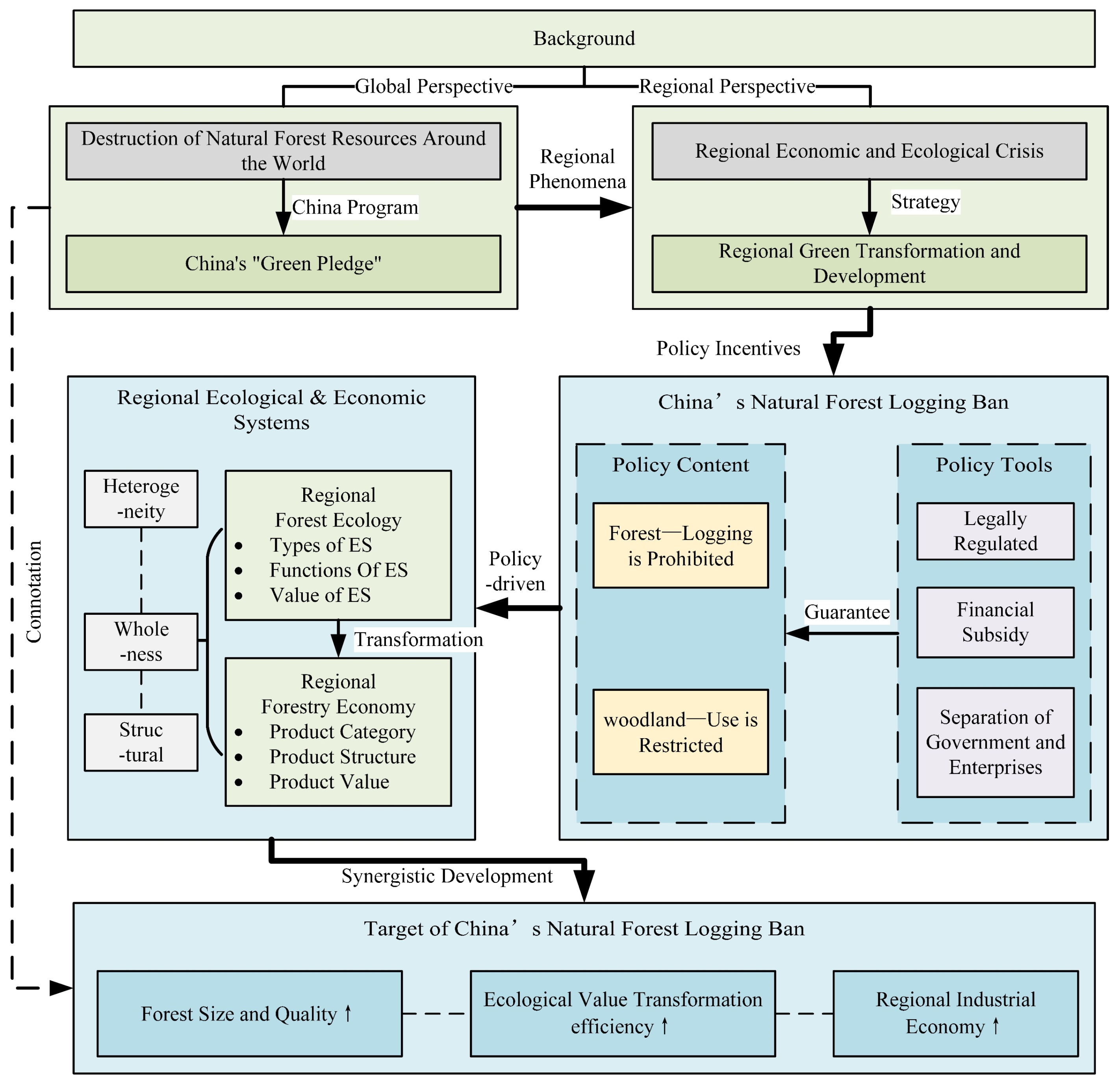 Forests 15 01203 g001