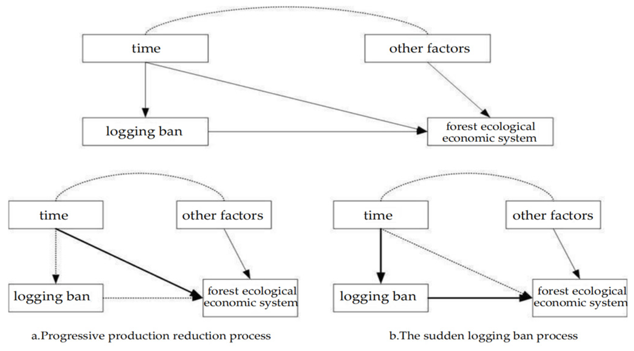 Forests 15 01203 g002