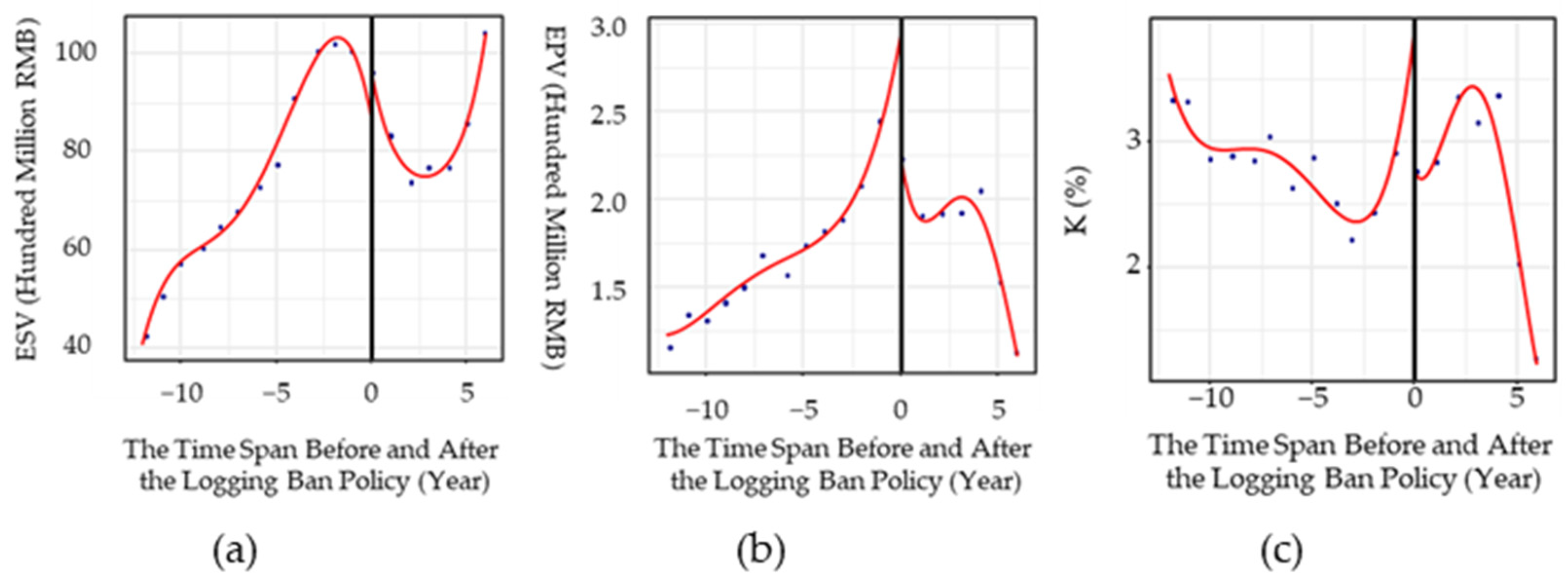 Forests 15 01203 g005