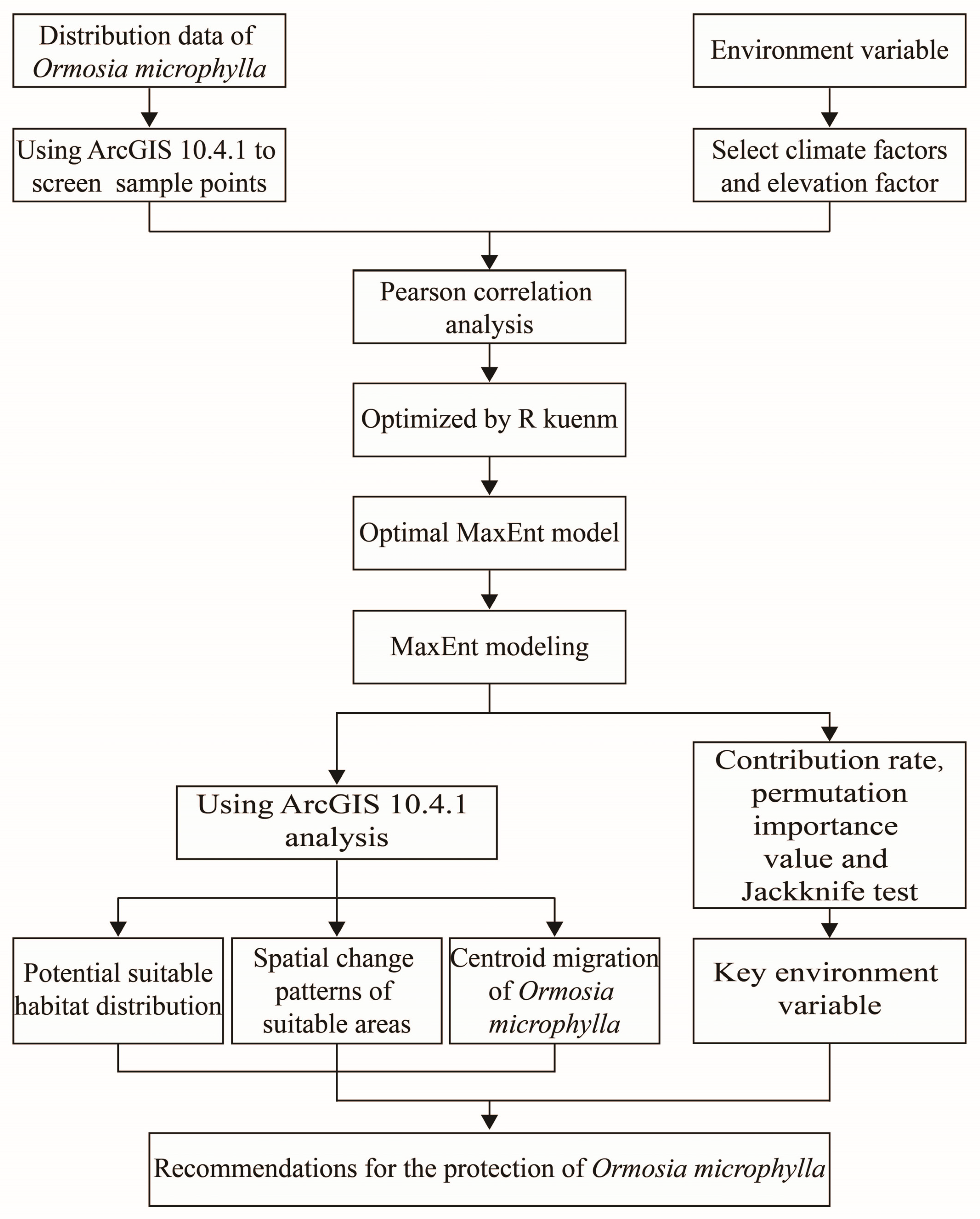 Forests 15 01209 g002
