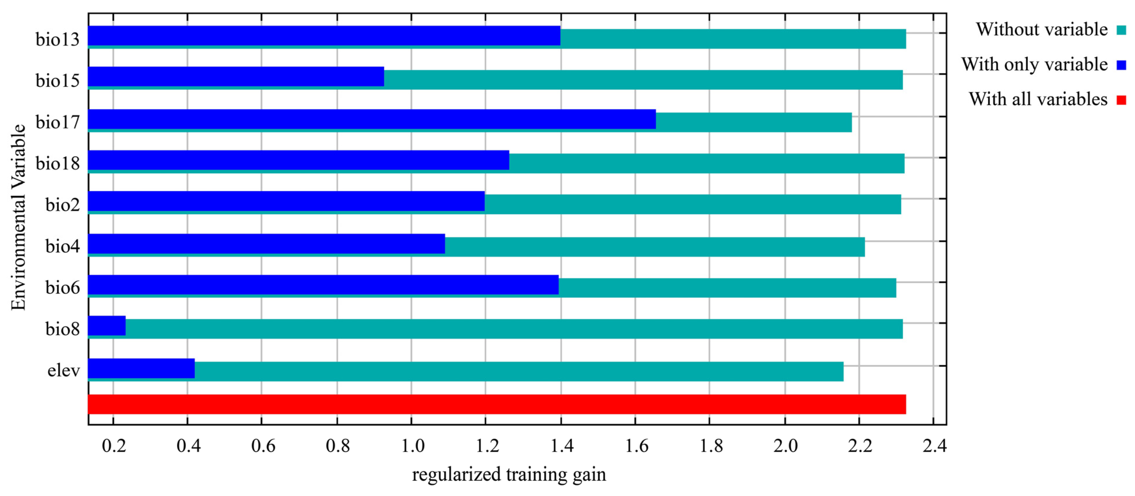Forests 15 01209 g006