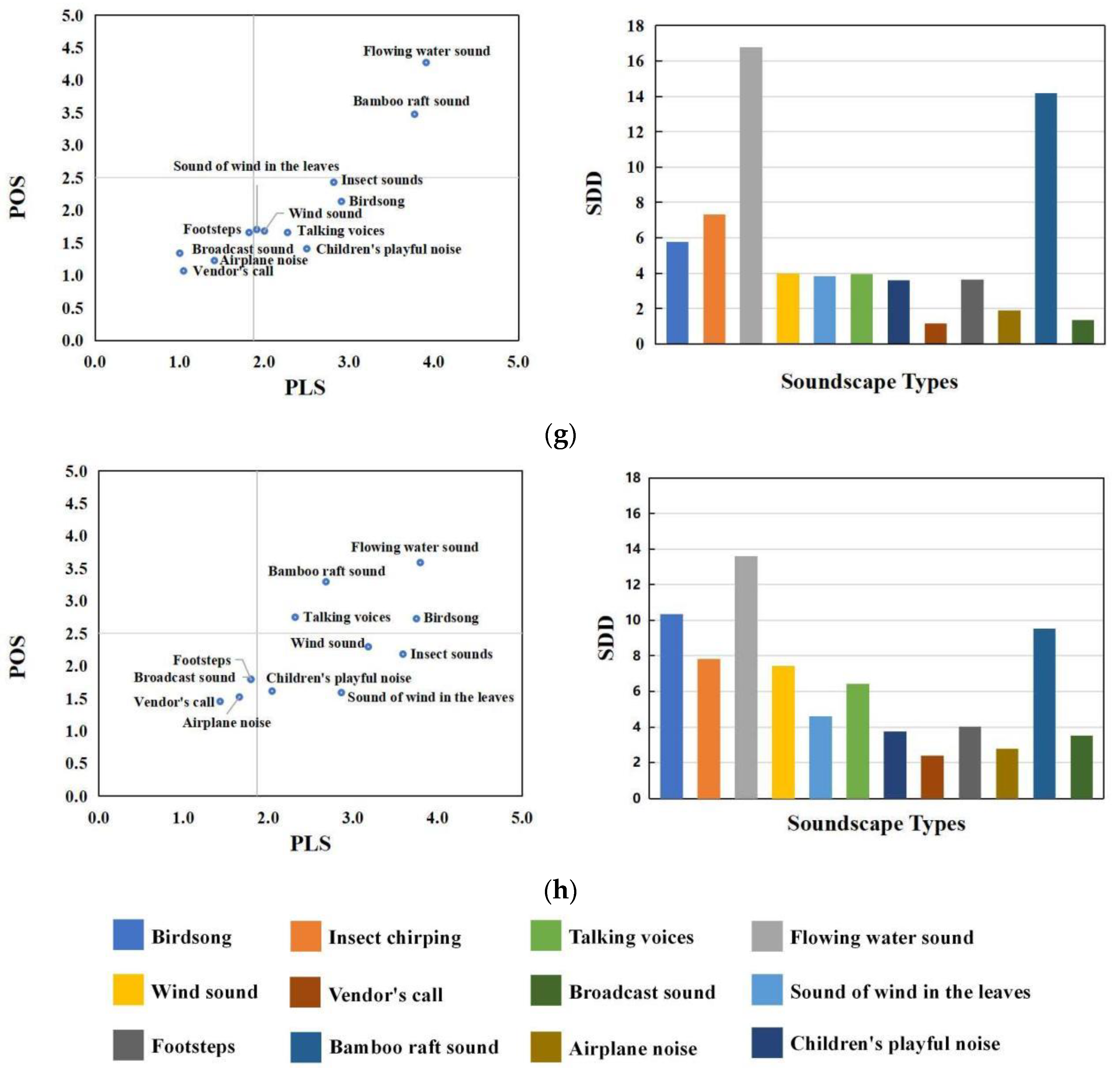 Forests 15 01210 g004c