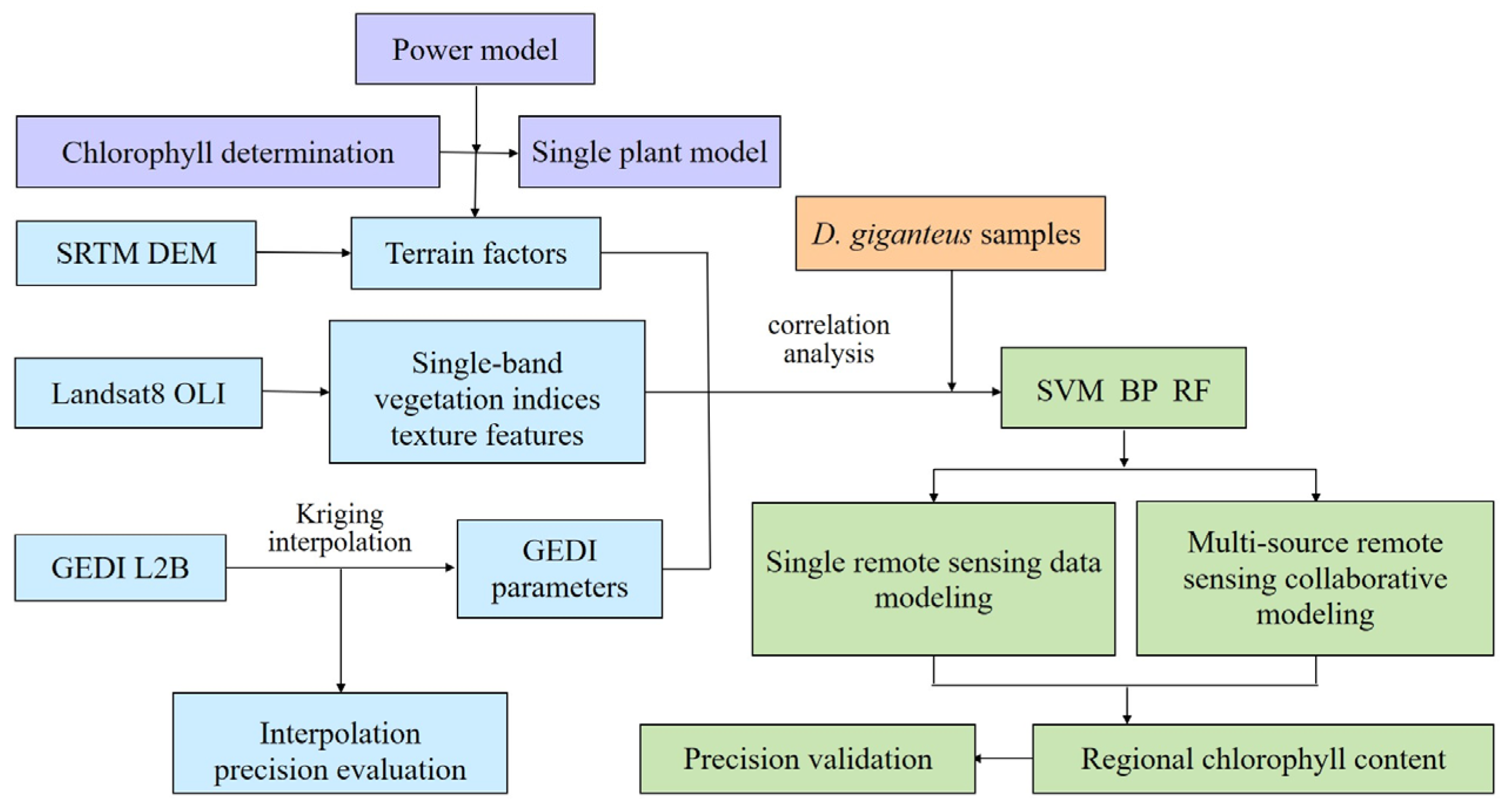 Forests 15 01211 g003