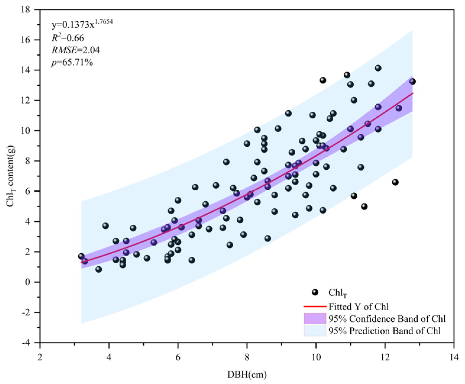 Forests 15 01211 g004