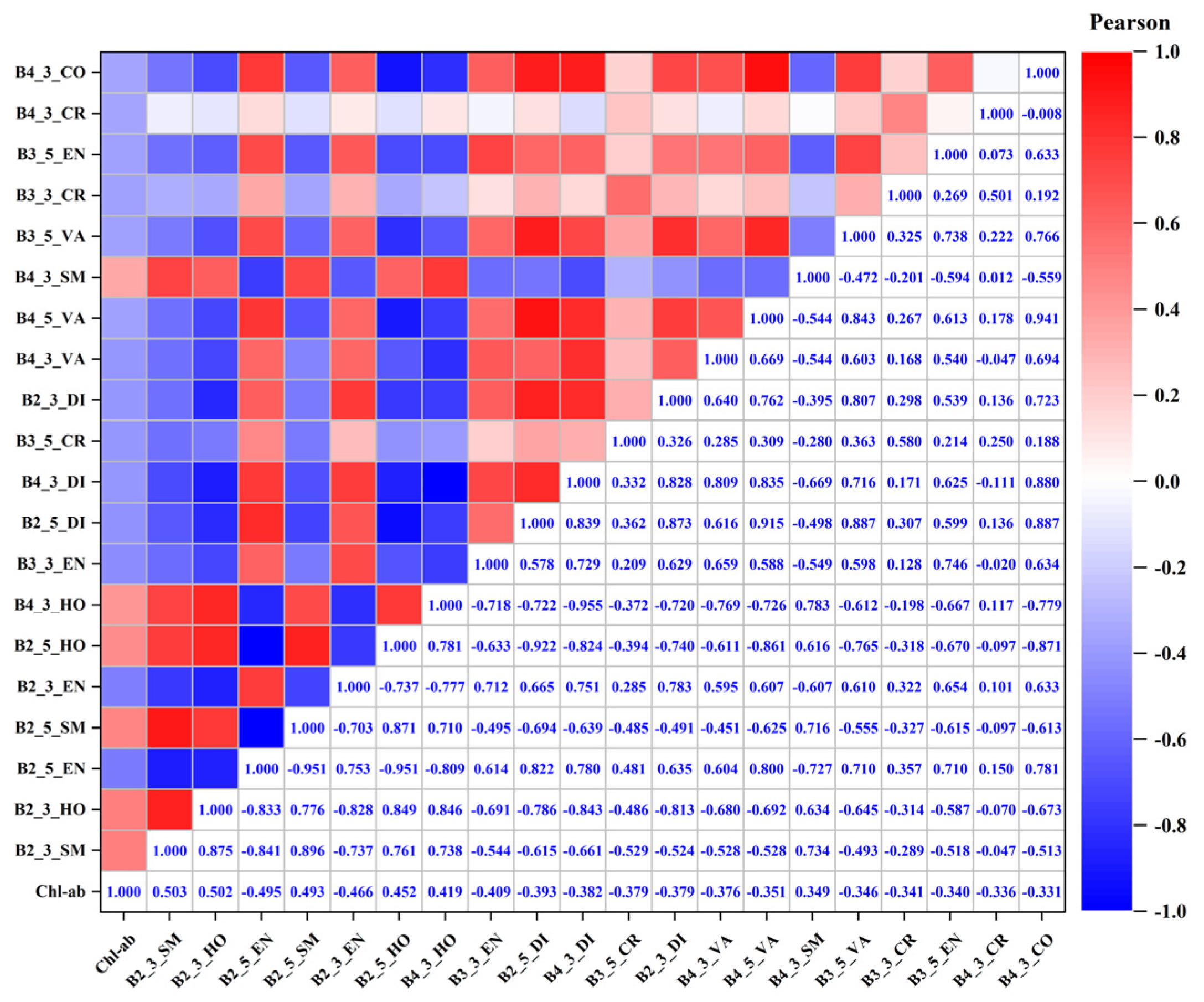 Forests 15 01211 g006