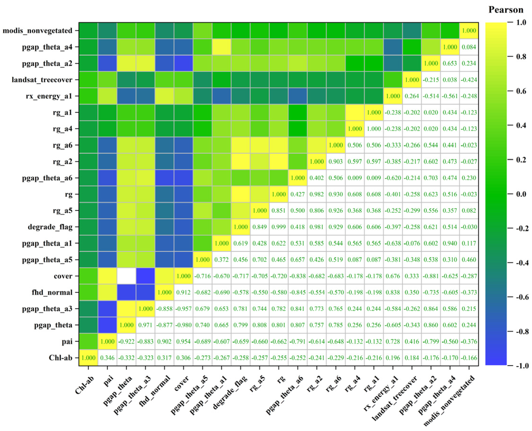 Forests 15 01211 g007