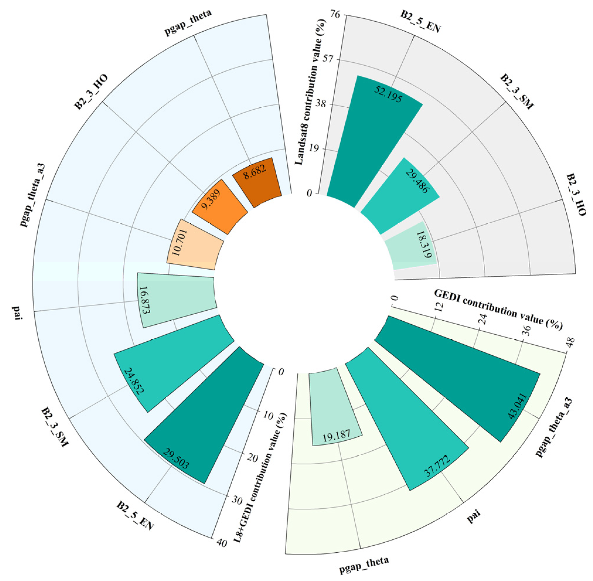Forests 15 01211 g008