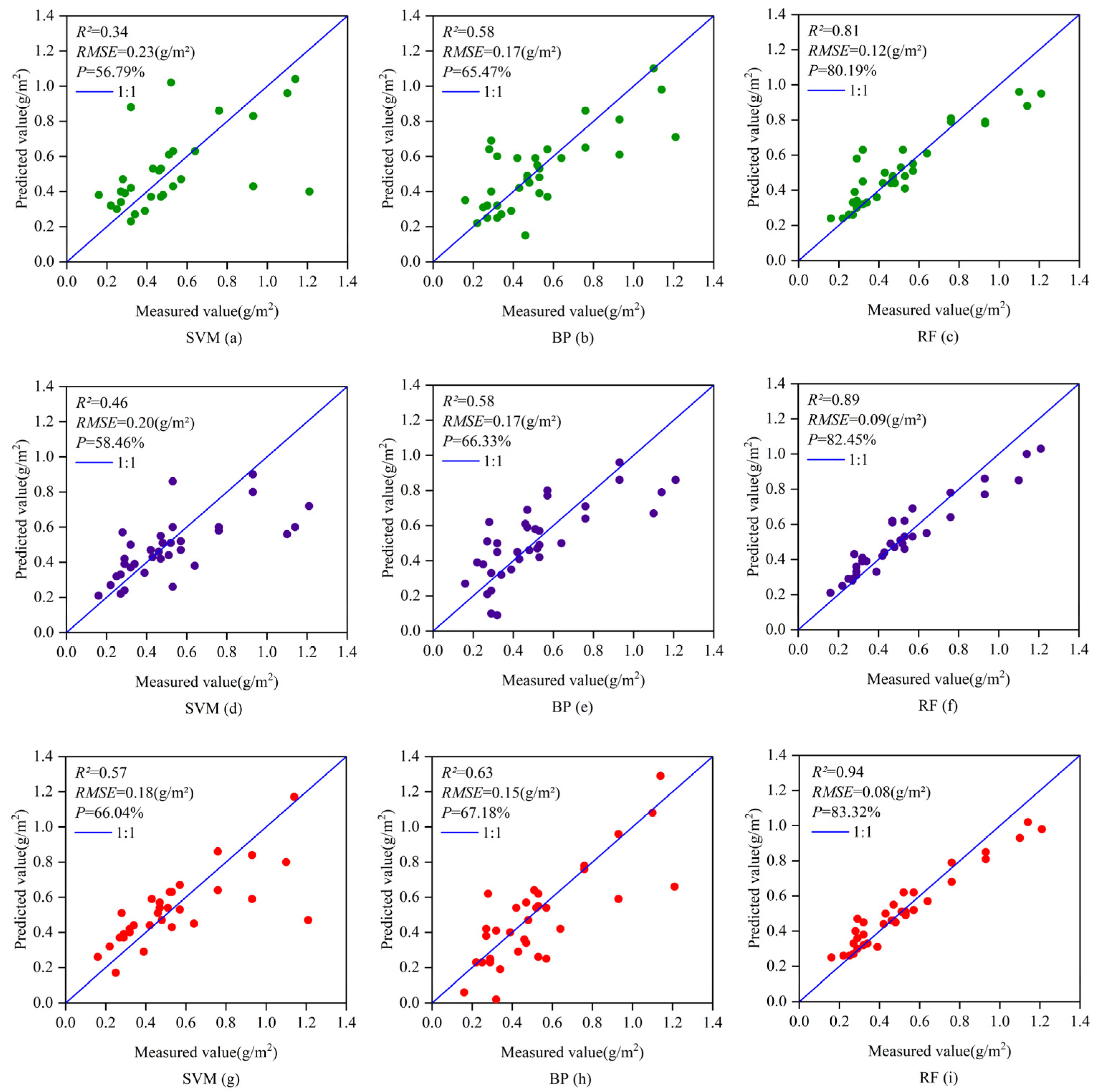Forests 15 01211 g009