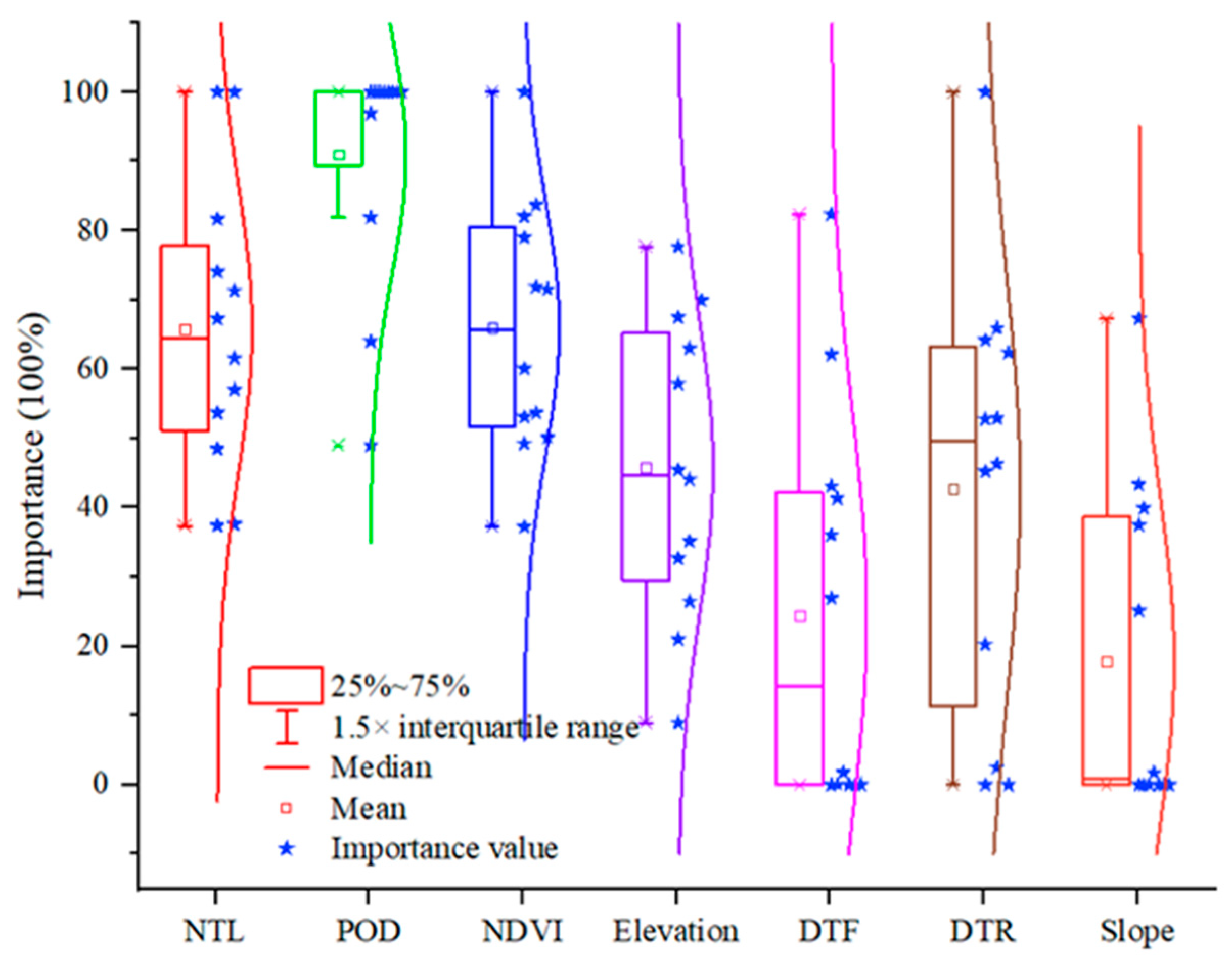 Forests 15 01212 g005