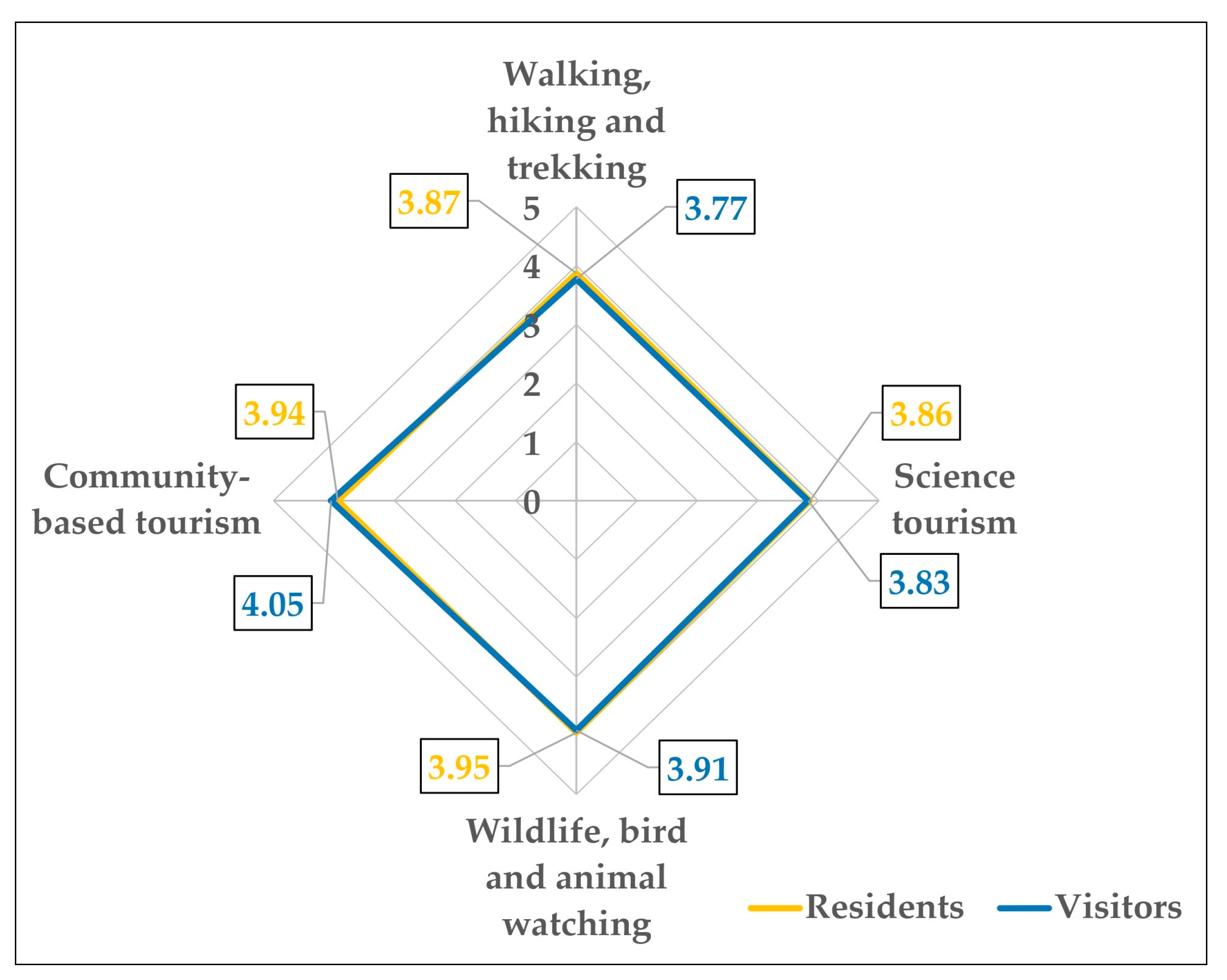 Forests 15 01213 g005