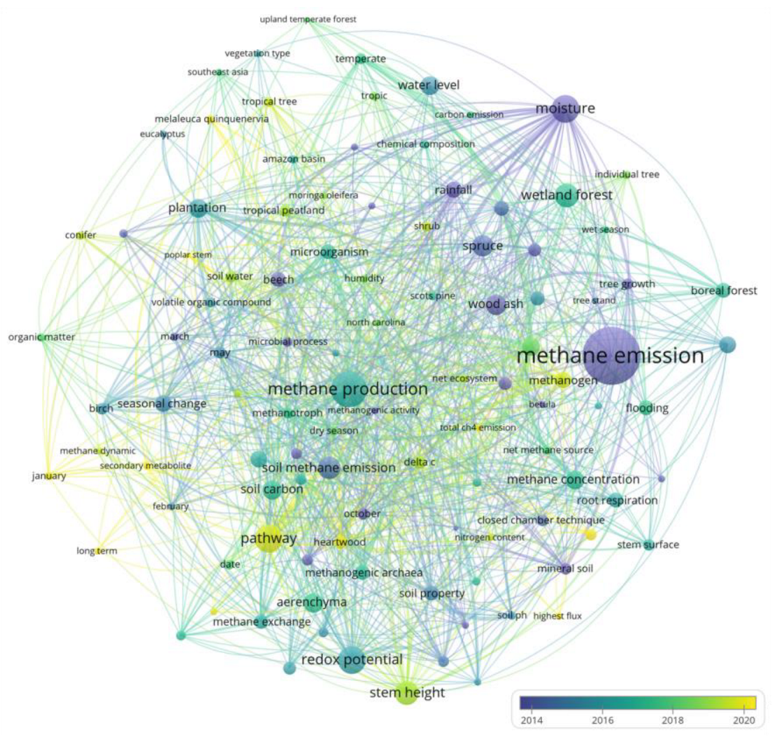 Forests 15 01214 g004 Forests 15 01214 g004