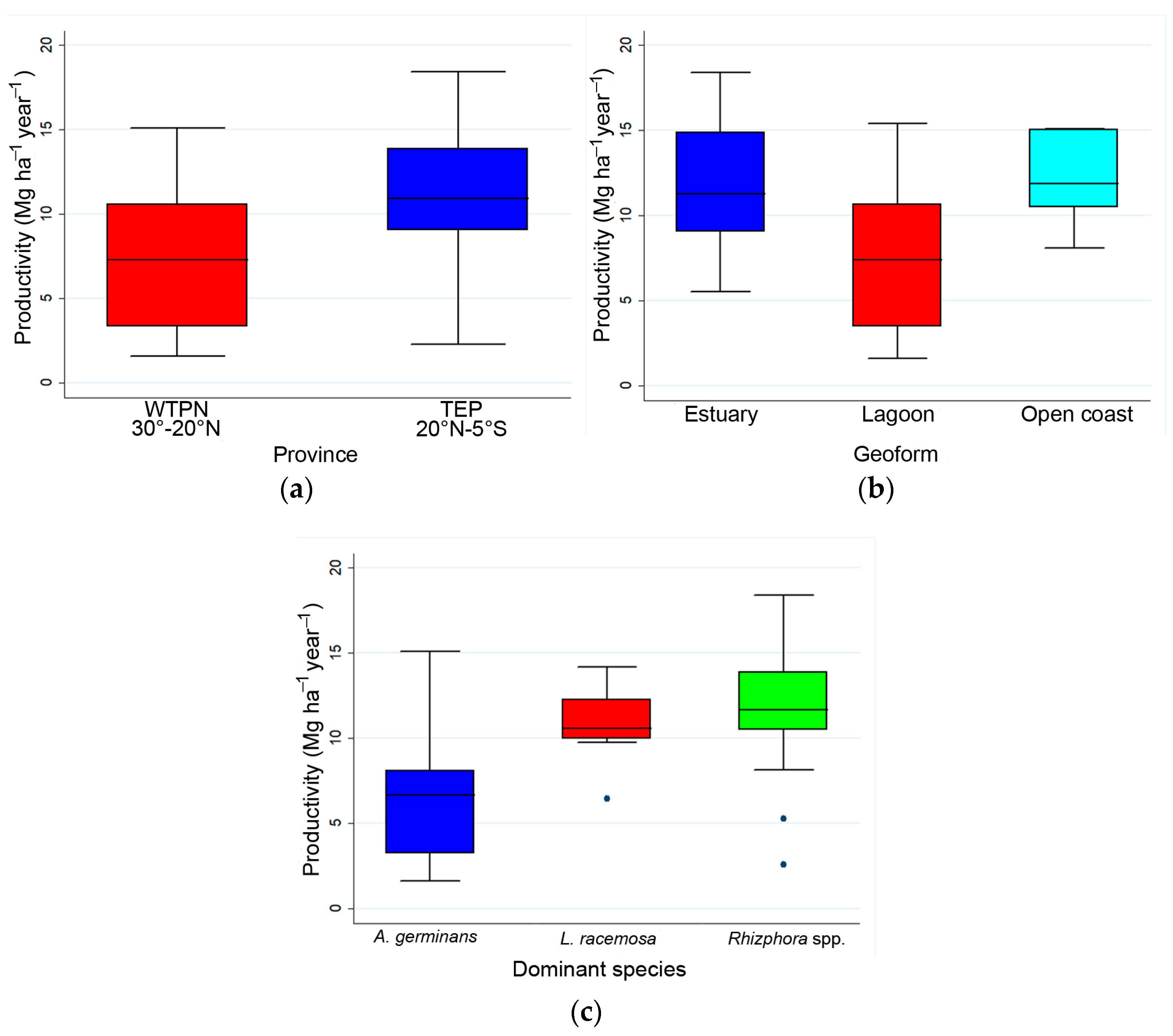 Forests 15 01215 g004 Forests 15 01215 g004