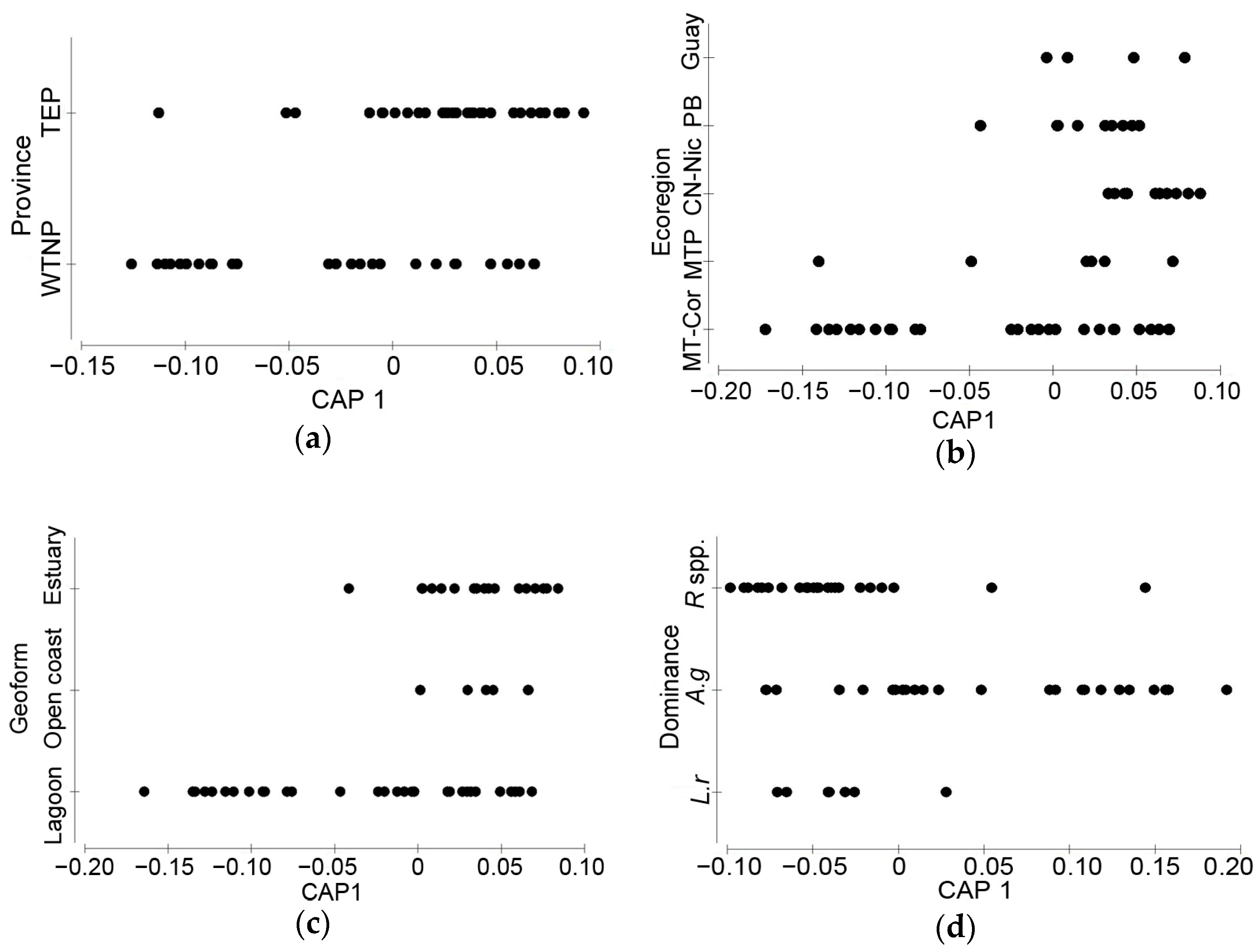 Forests 15 01215 g005 Forests 15 01215 g005