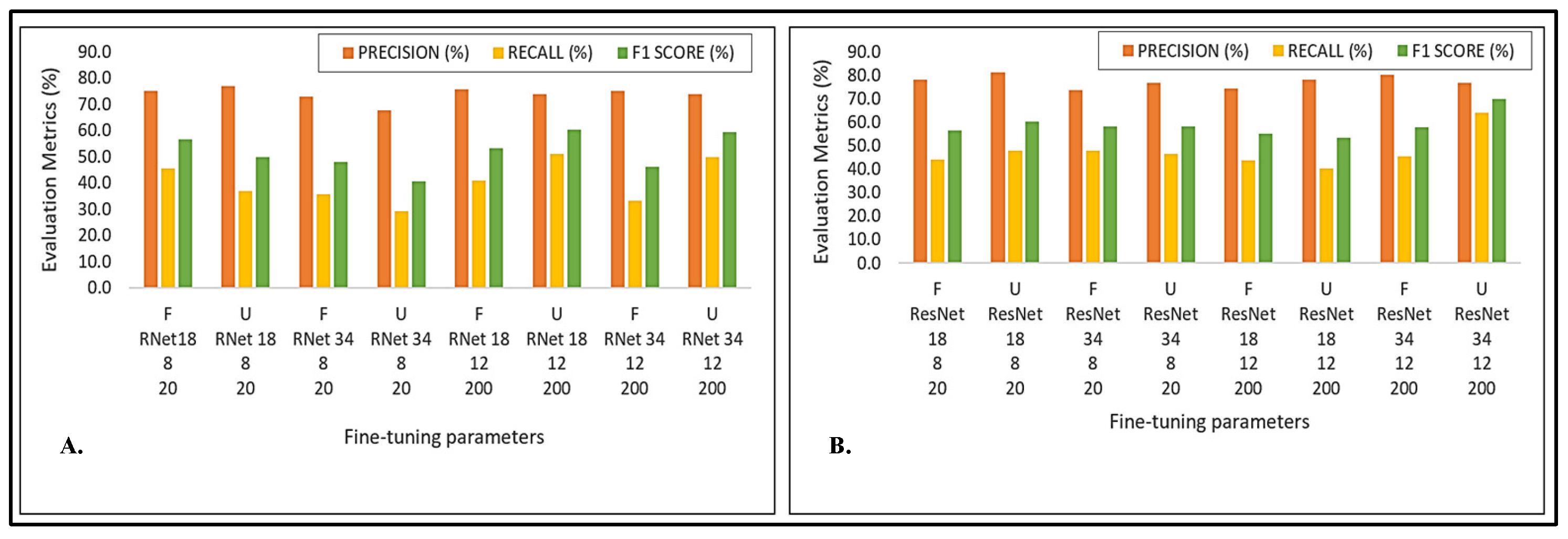 Forests 15 01216 g007