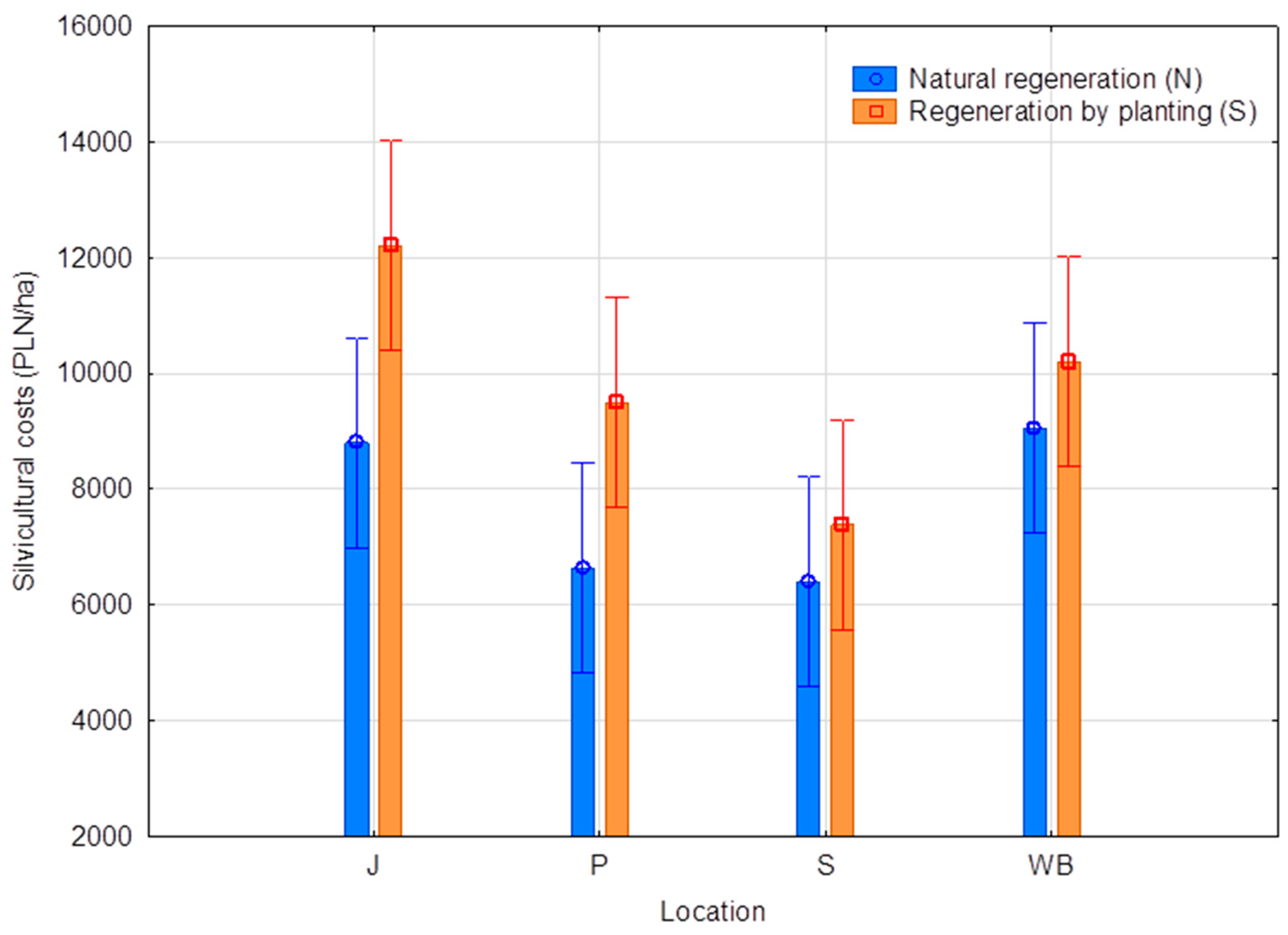 Forests 15 01218 g001