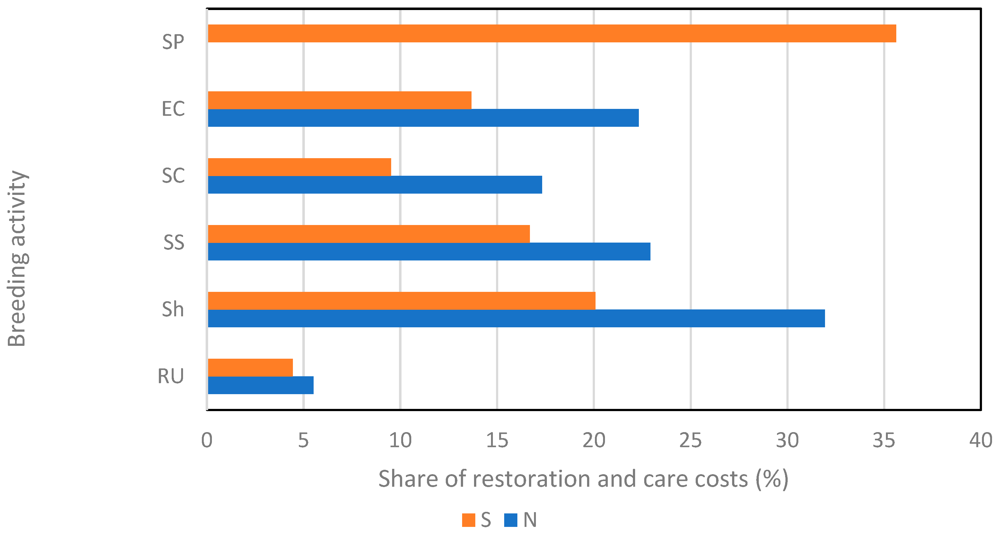 Forests 15 01218 g002