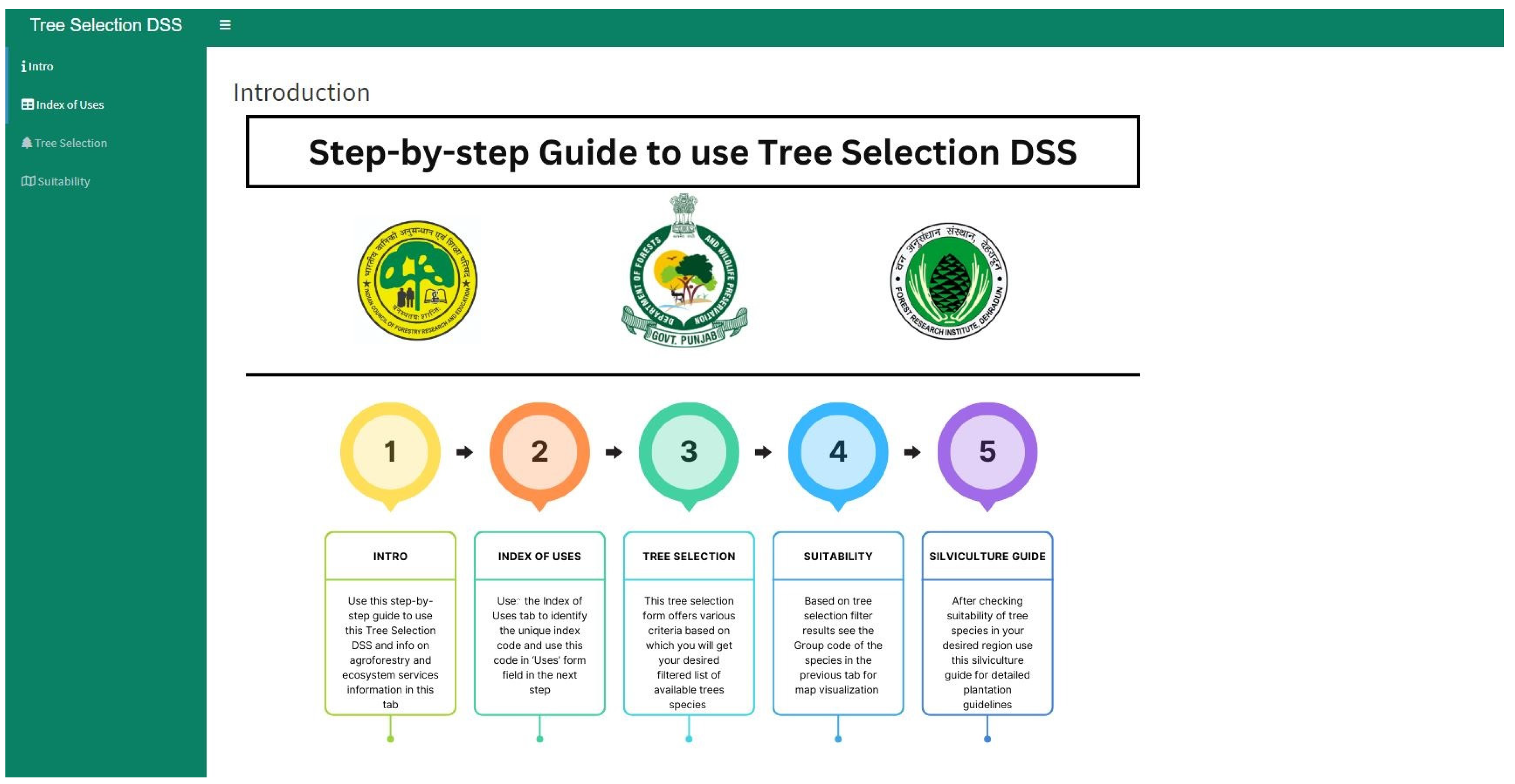 Forests 15 01219 g002