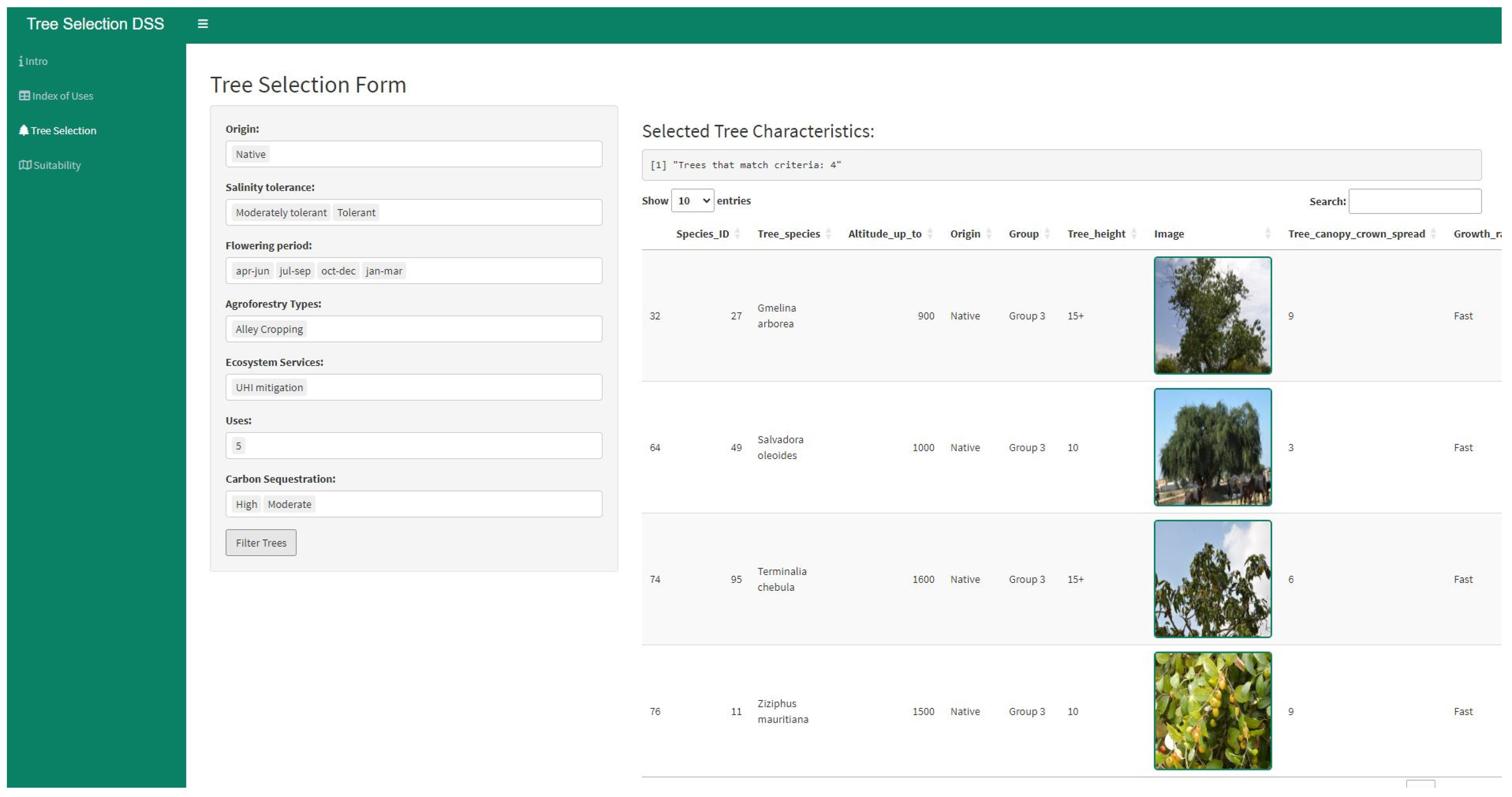 Forests 15 01219 g004