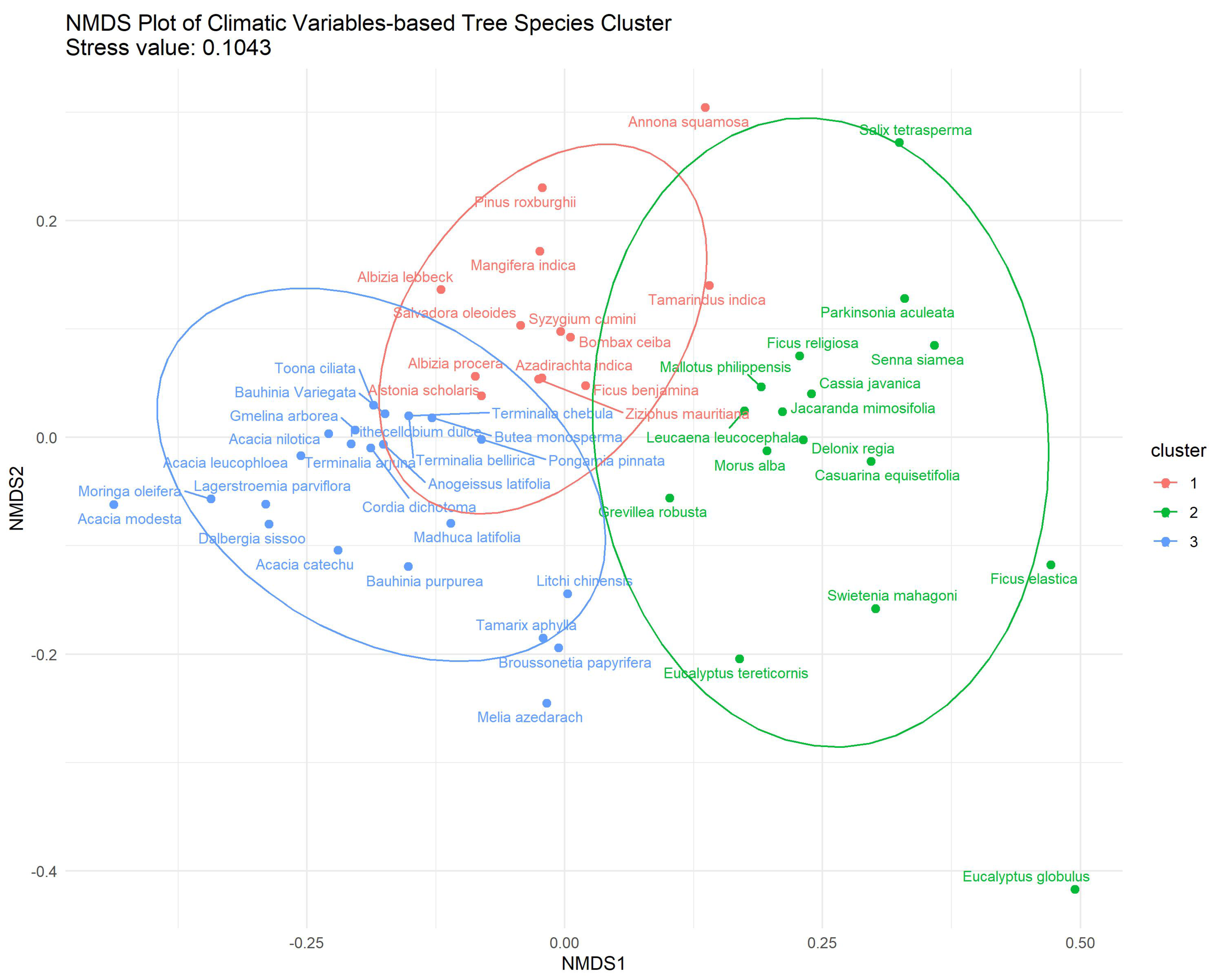 Forests 15 01219 g005
