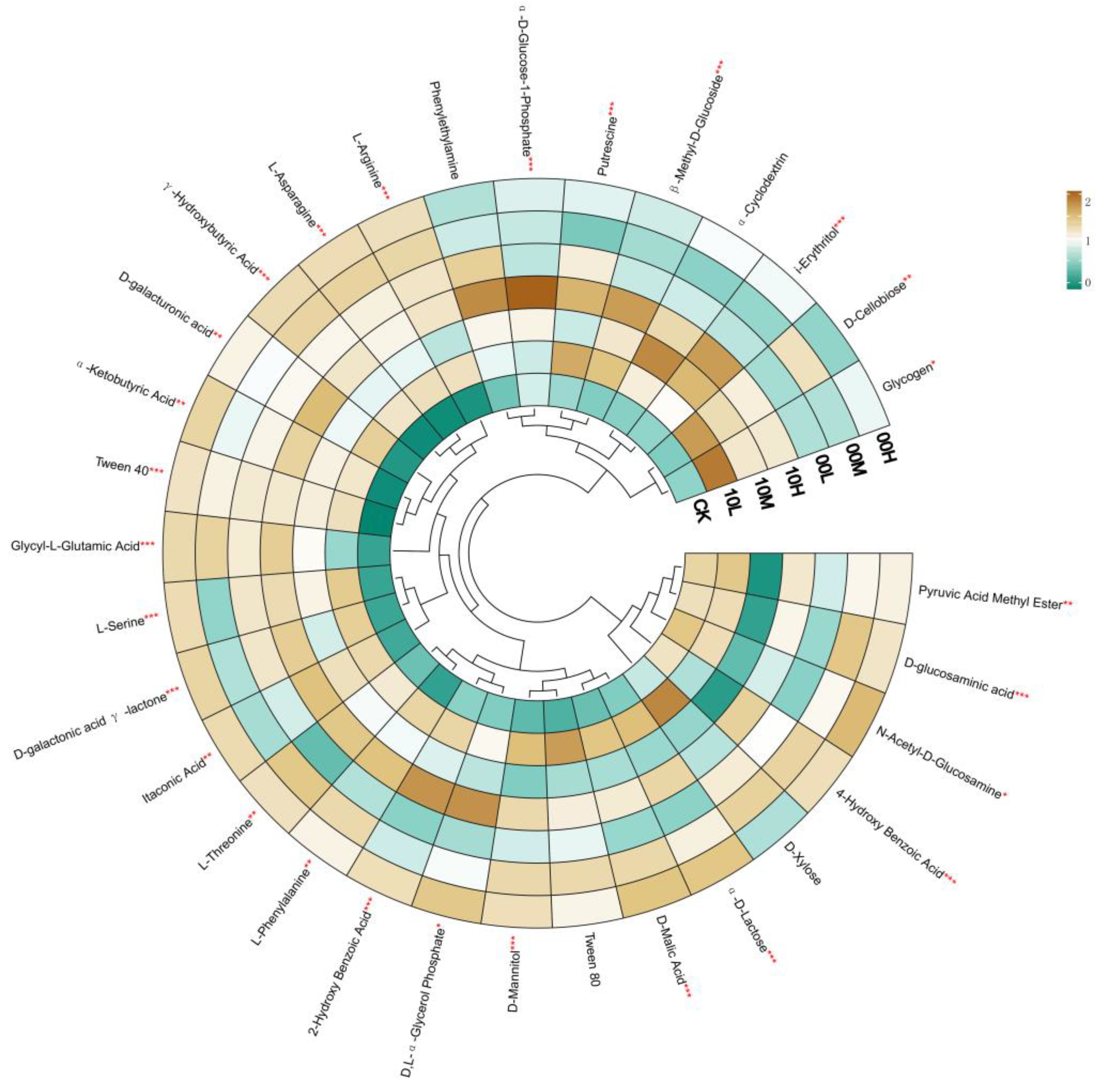 Forests 15 01220 g005