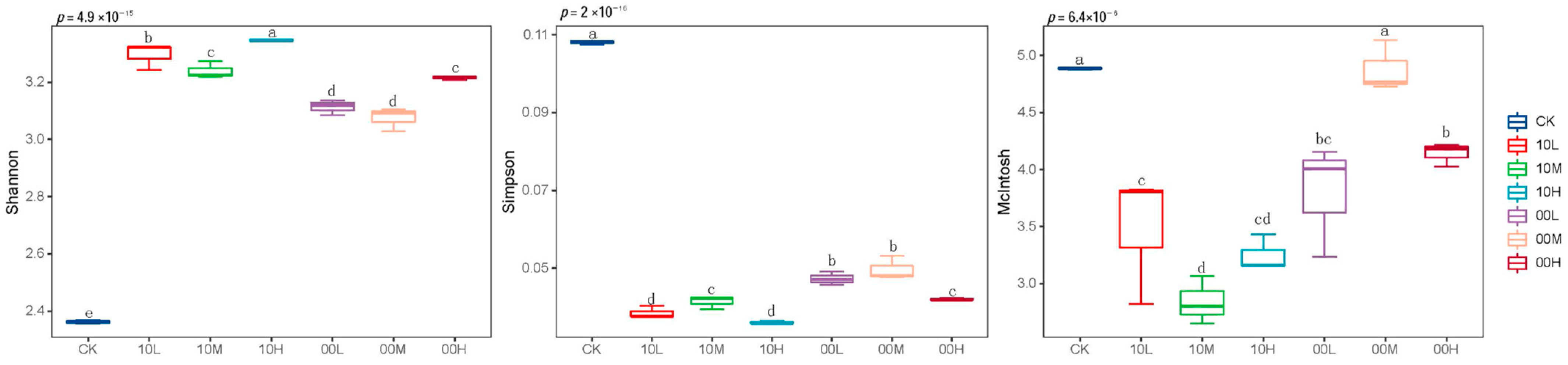 Forests 15 01220 g006