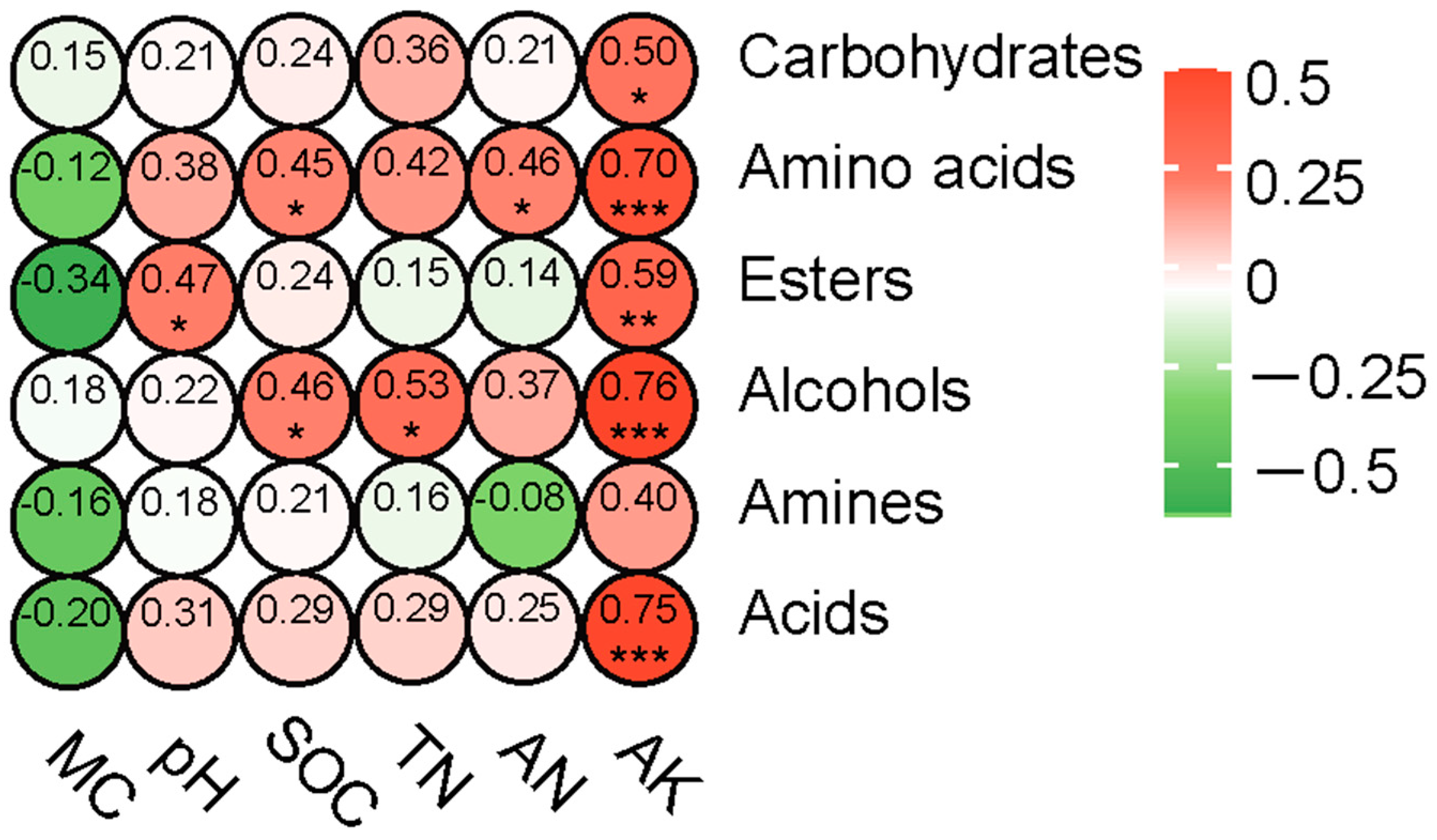 Forests 15 01220 g008