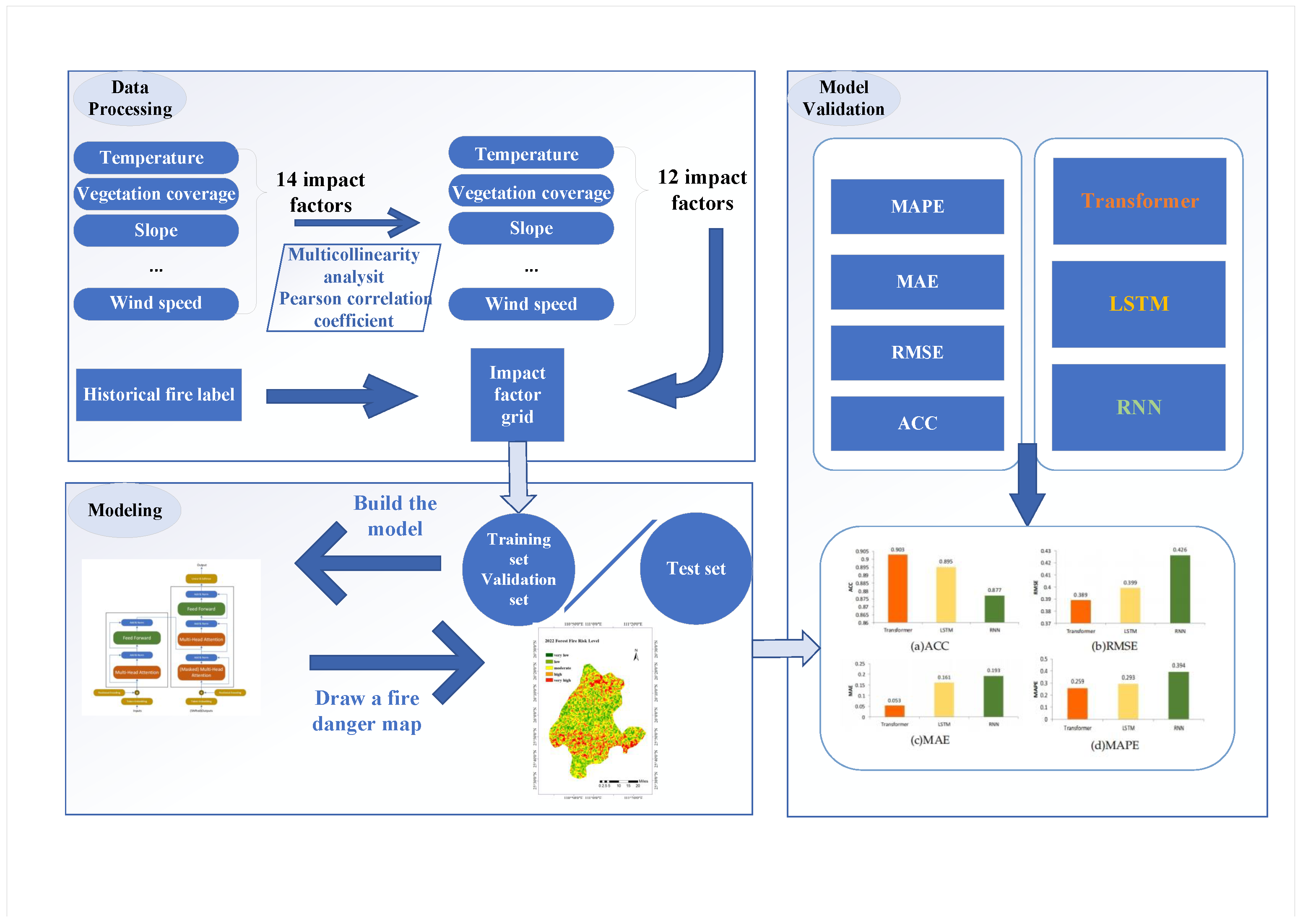 Forests 15 01221 g003