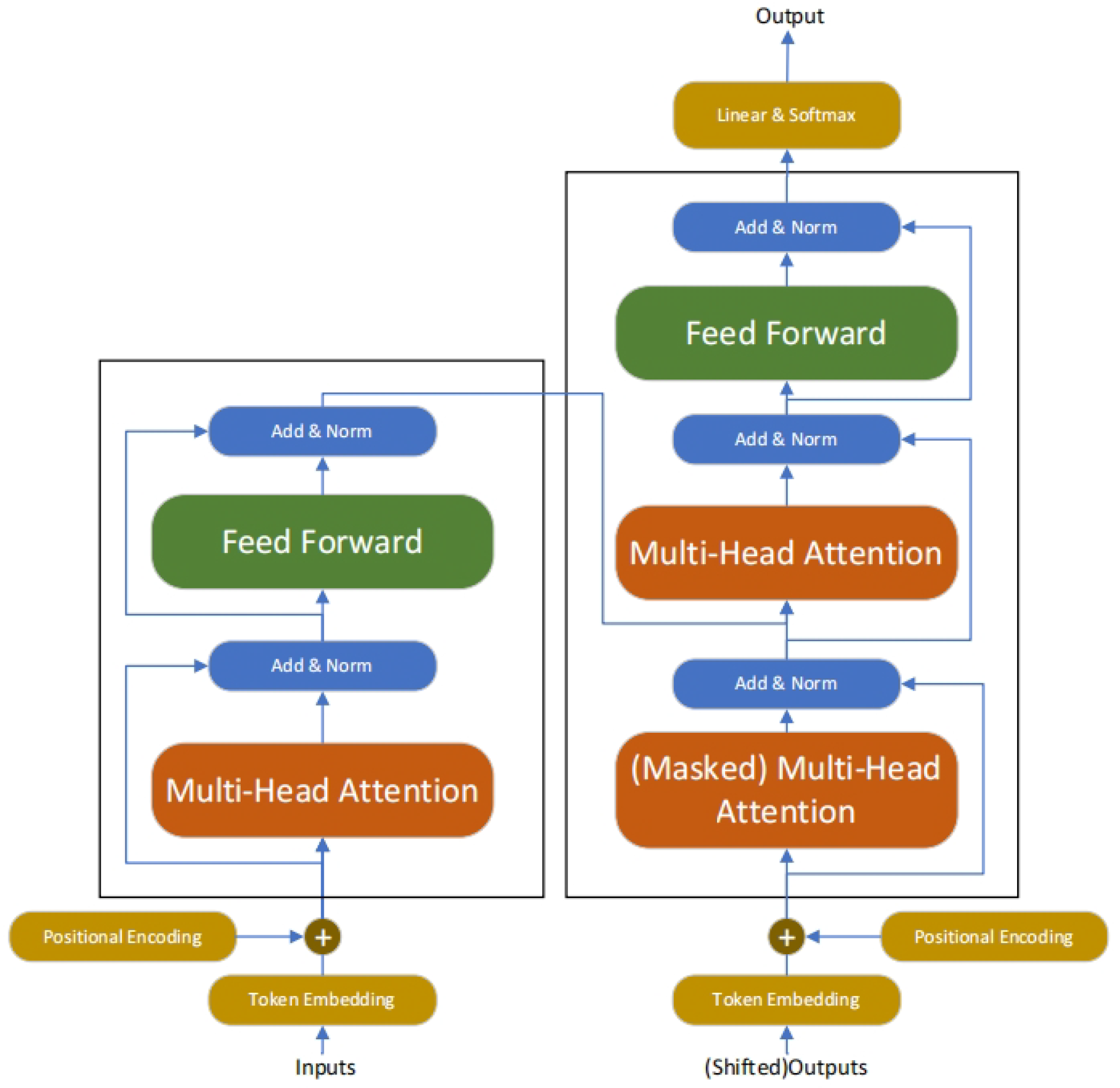 Forests 15 01221 g004