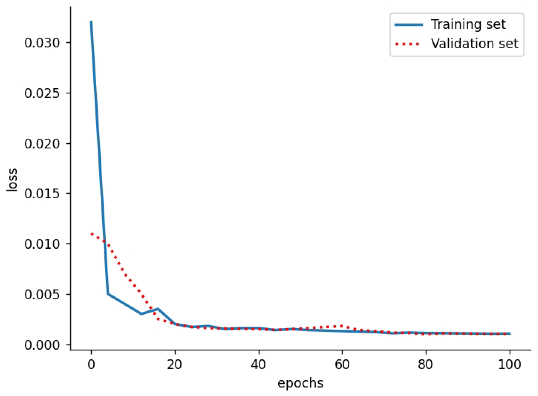 Forests 15 01221 g005