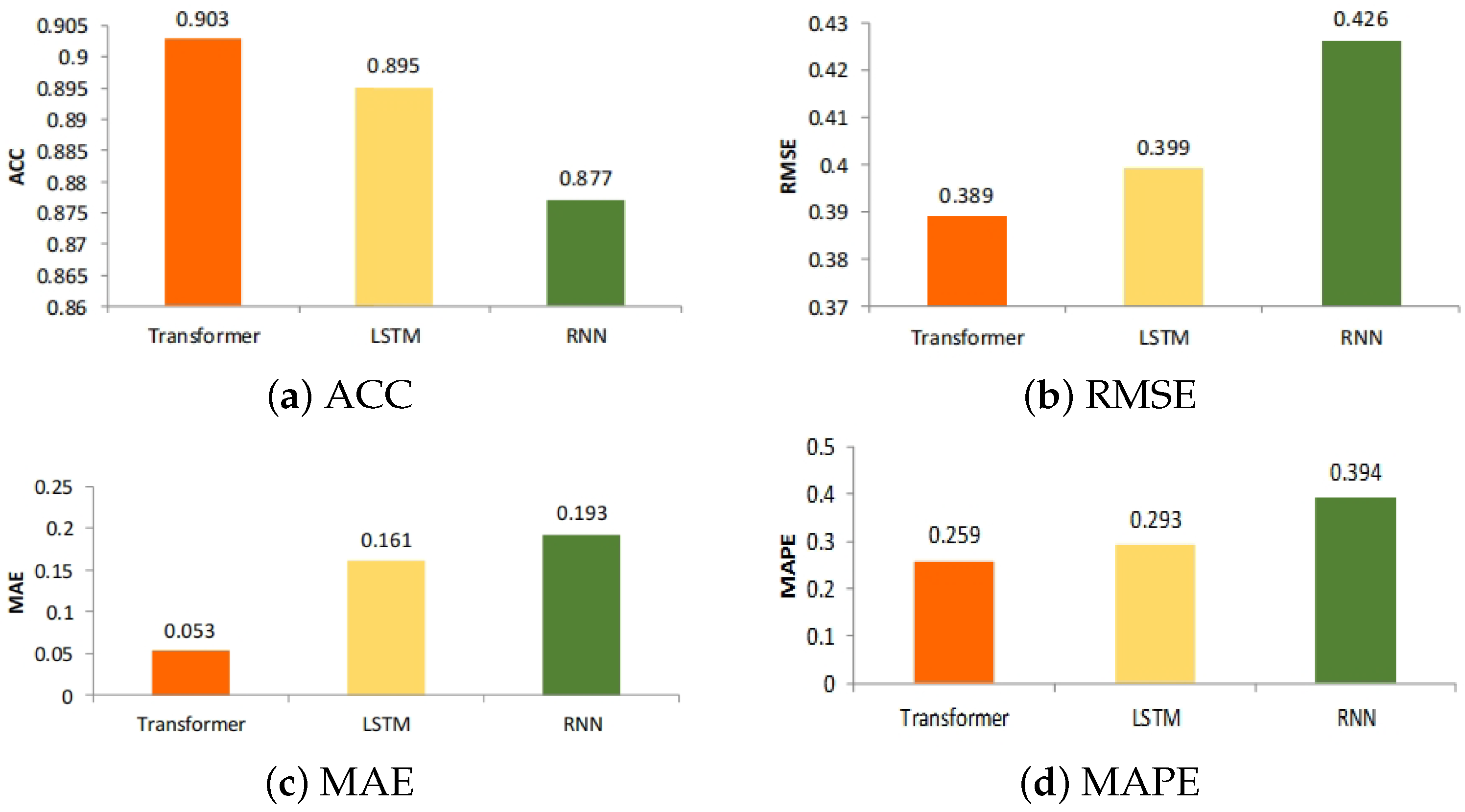 Forests 15 01221 g008