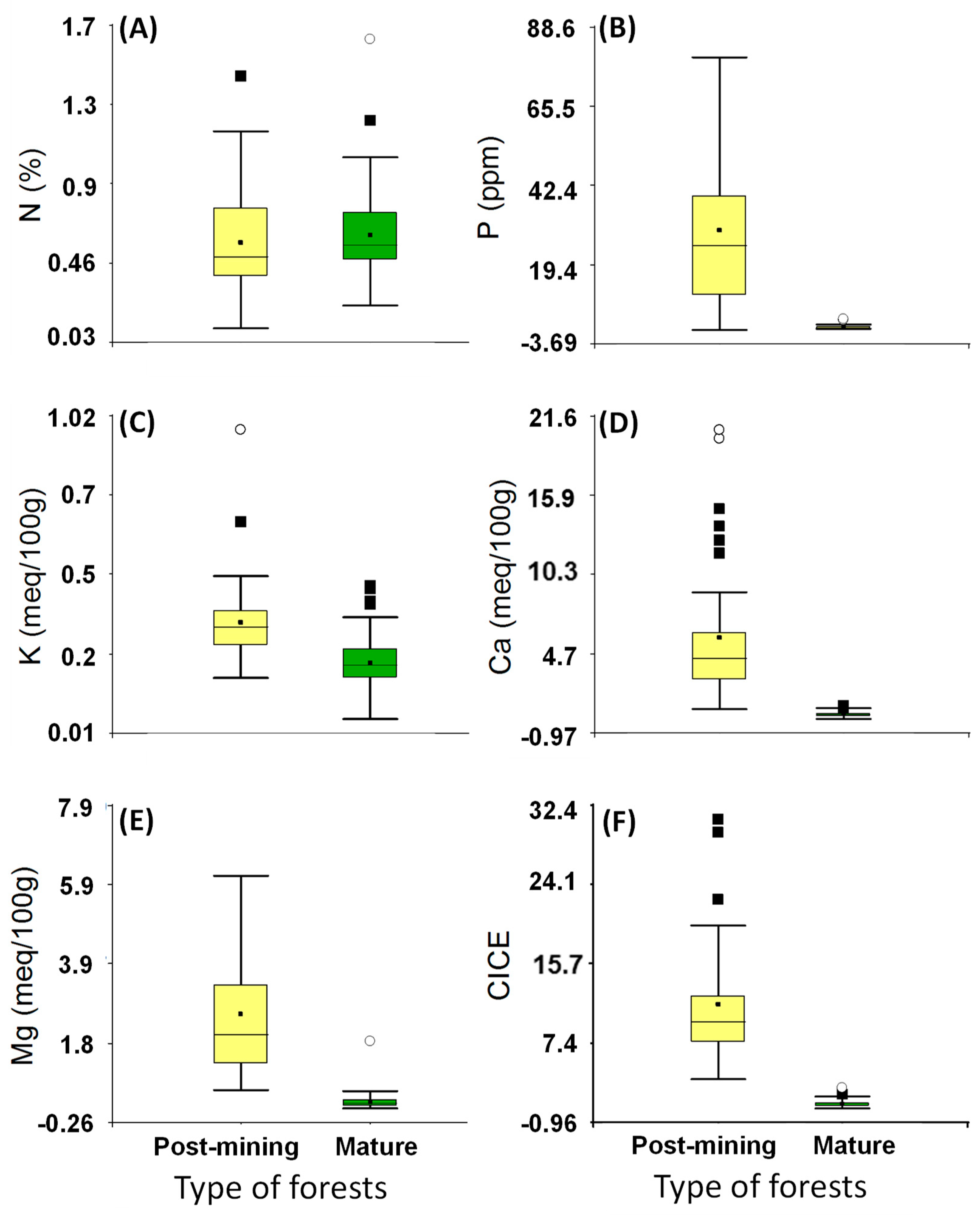 Forests 15 01222 g001