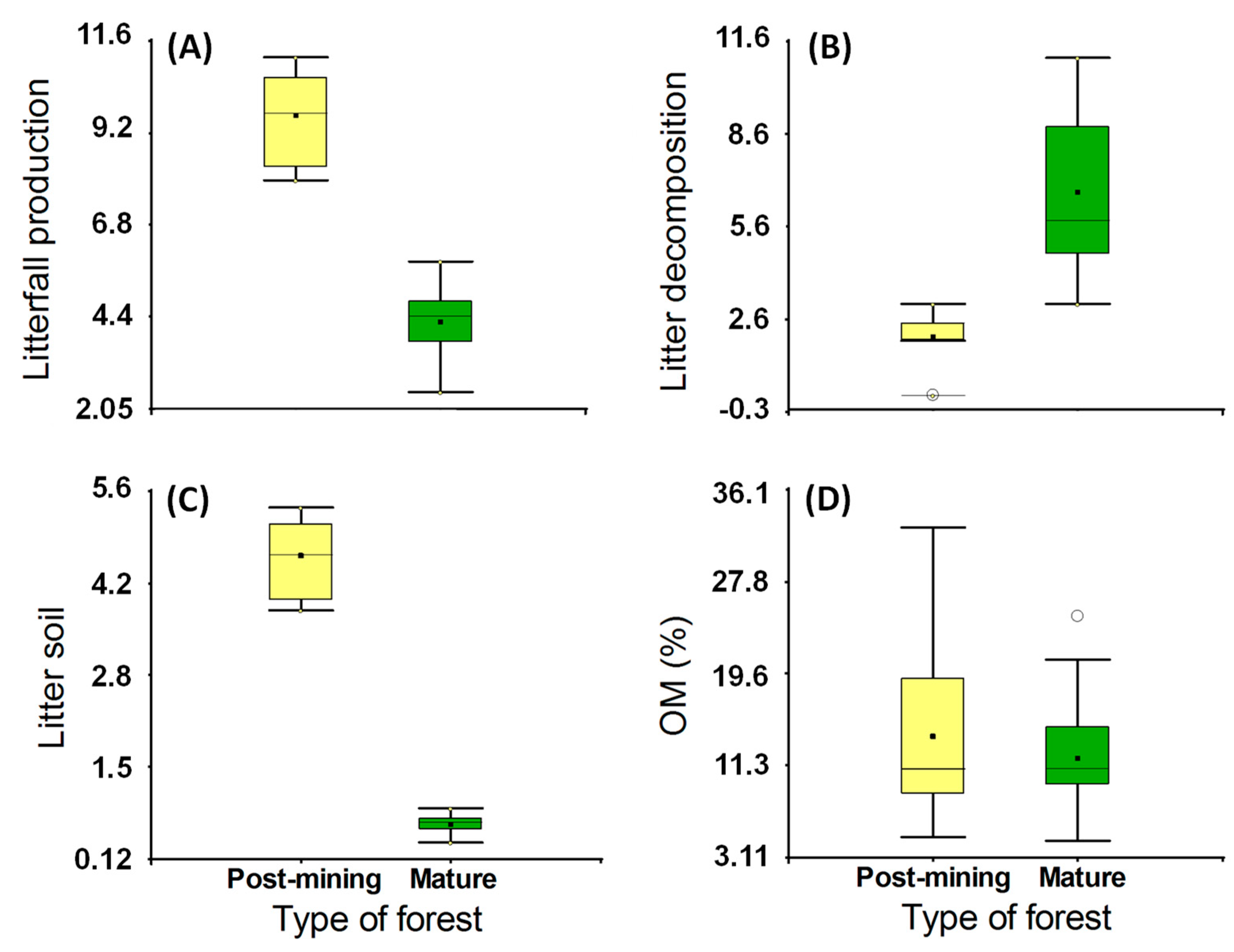 Forests 15 01222 g002