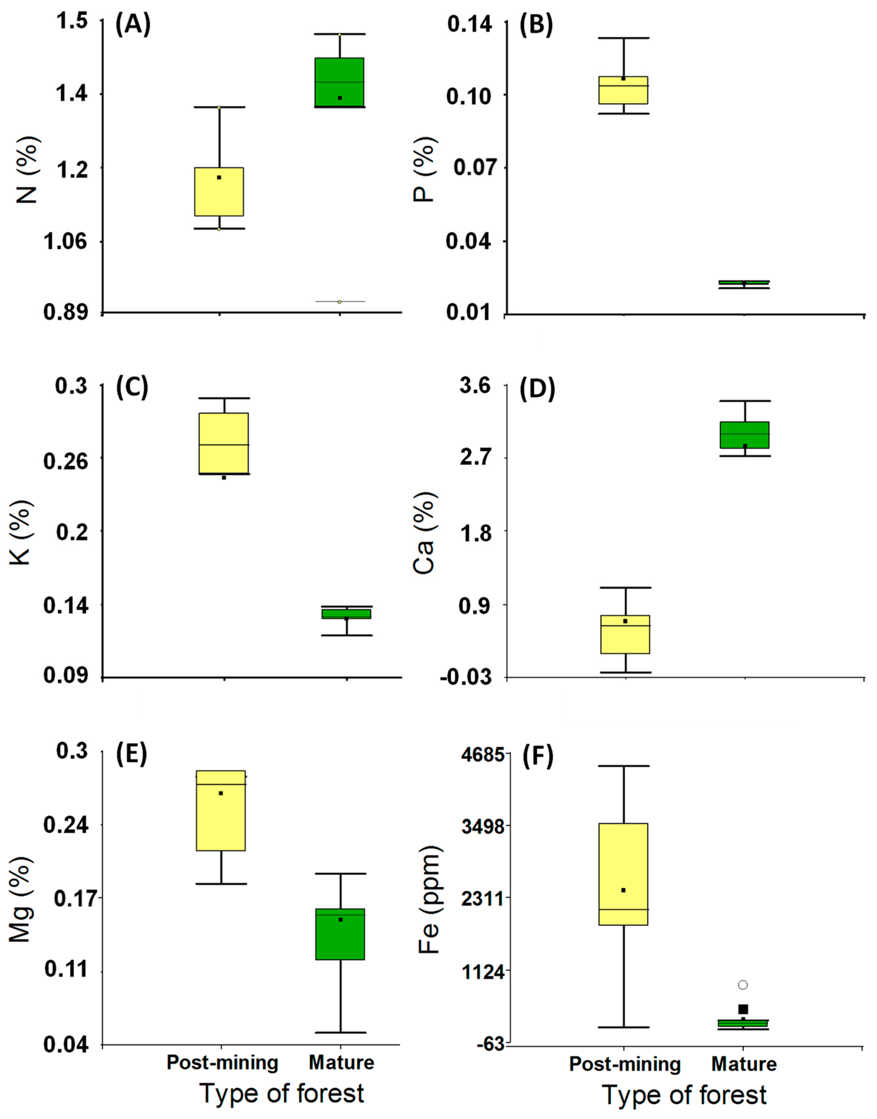 Forests 15 01222 g003