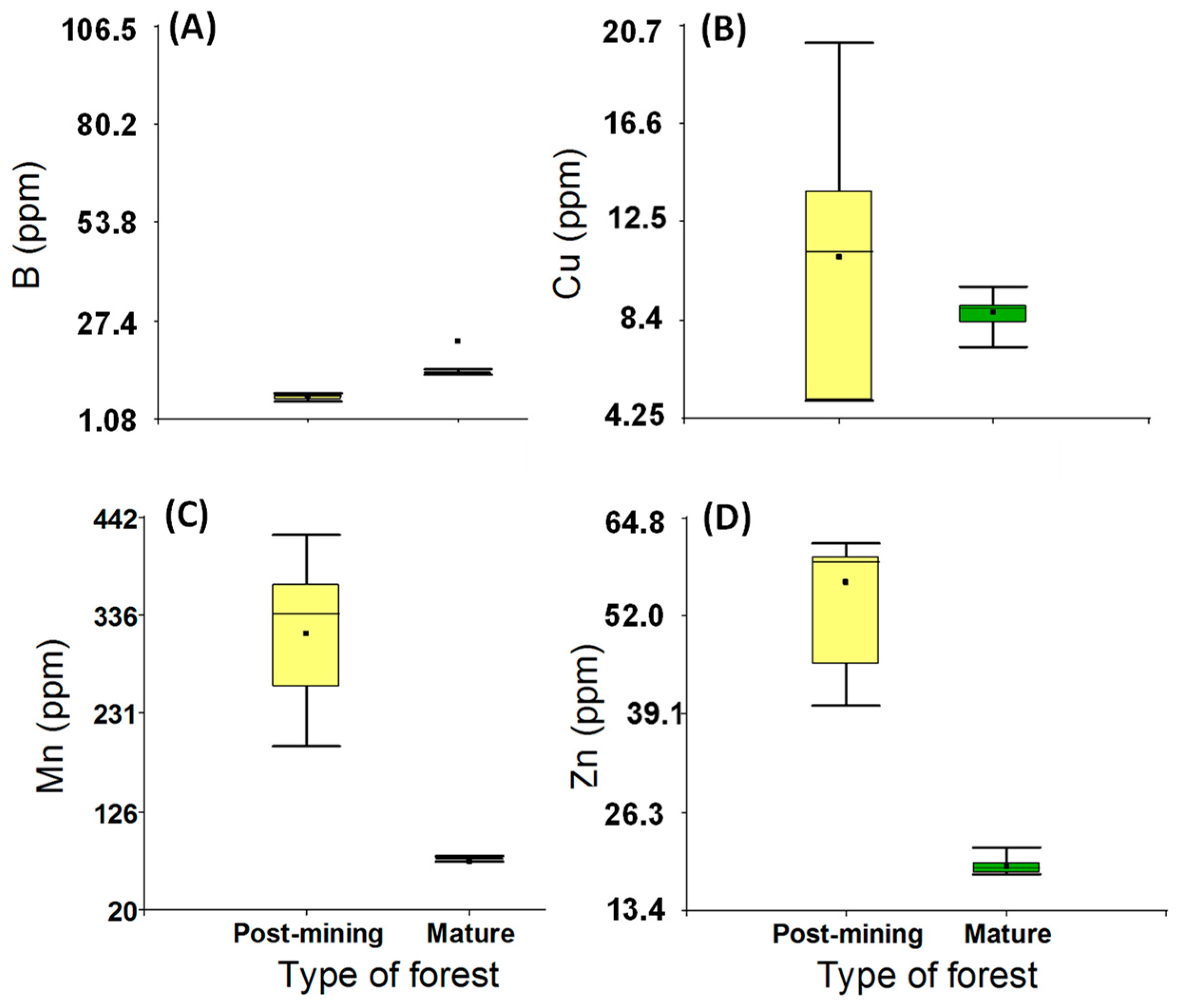 Forests 15 01222 g004