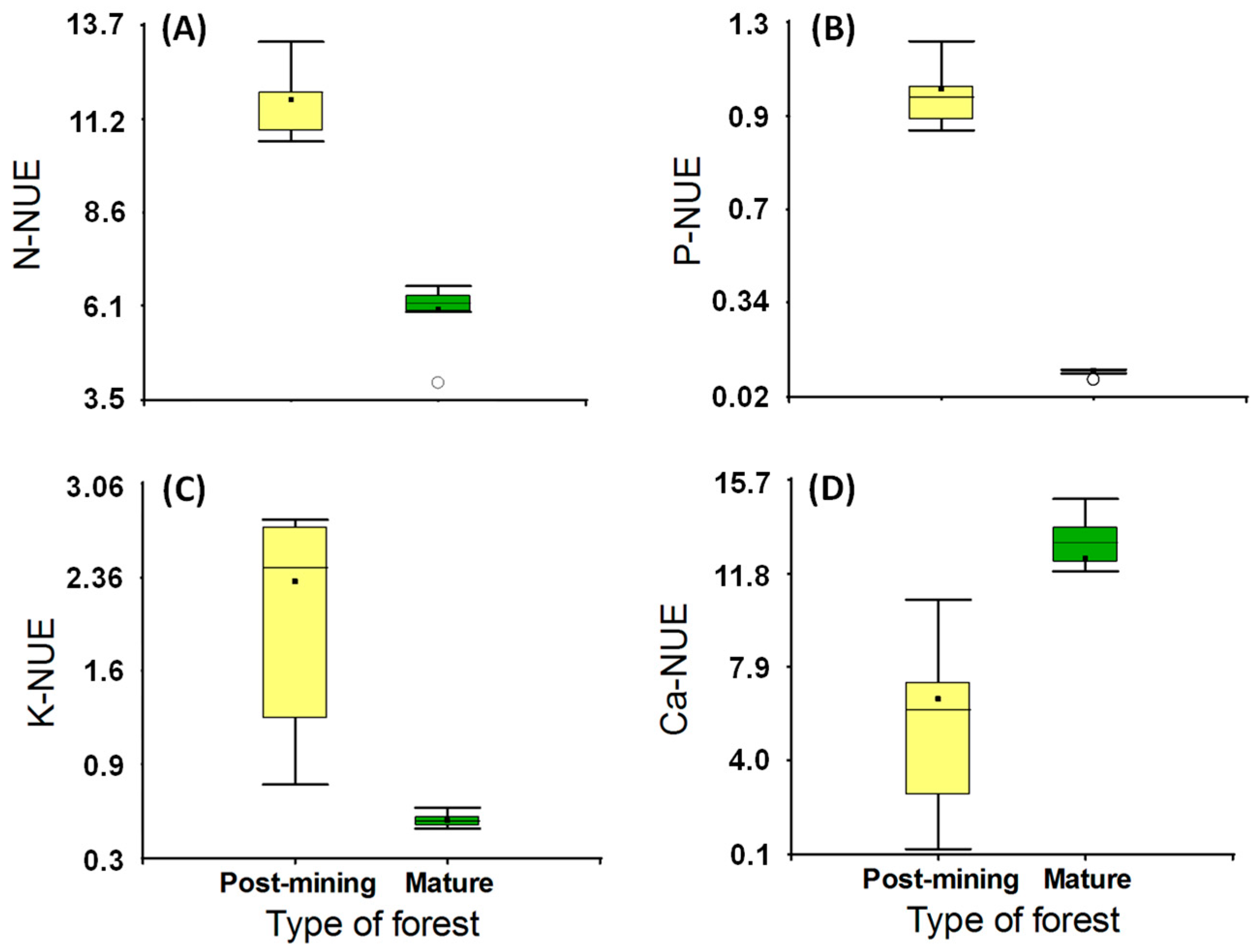 Forests 15 01222 g005