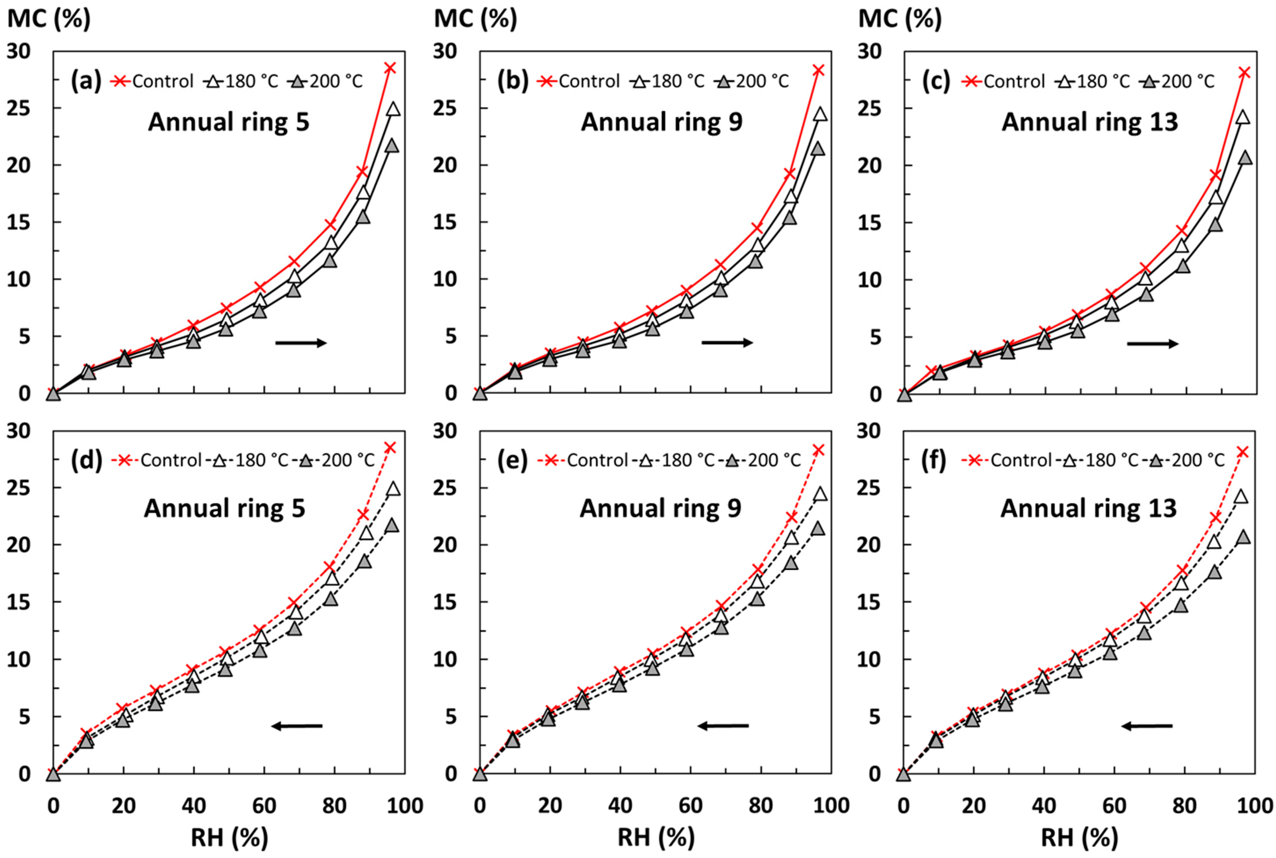 Forests 15 01223 g002