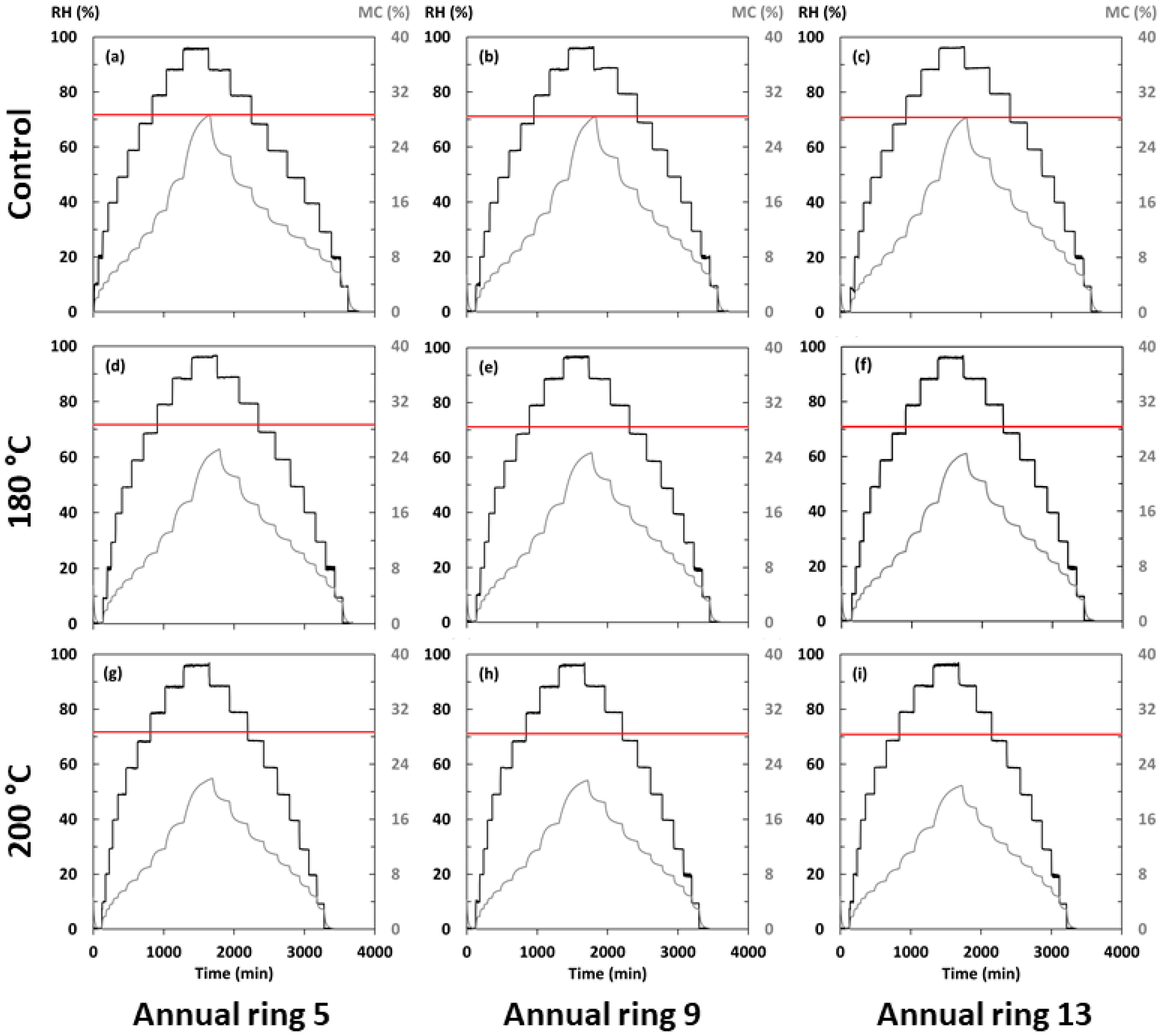 Forests 15 01223 g003