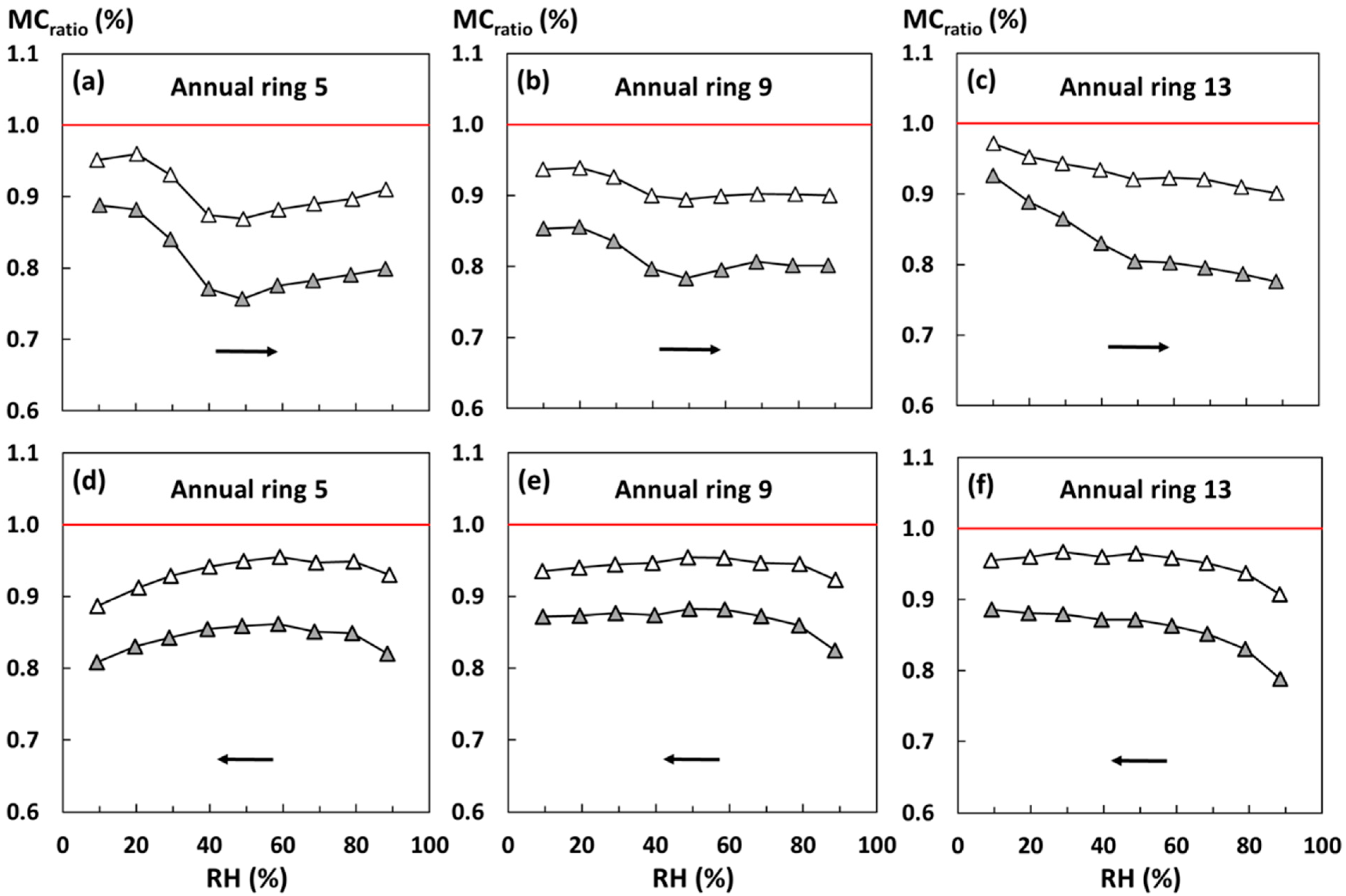 Forests 15 01223 g005