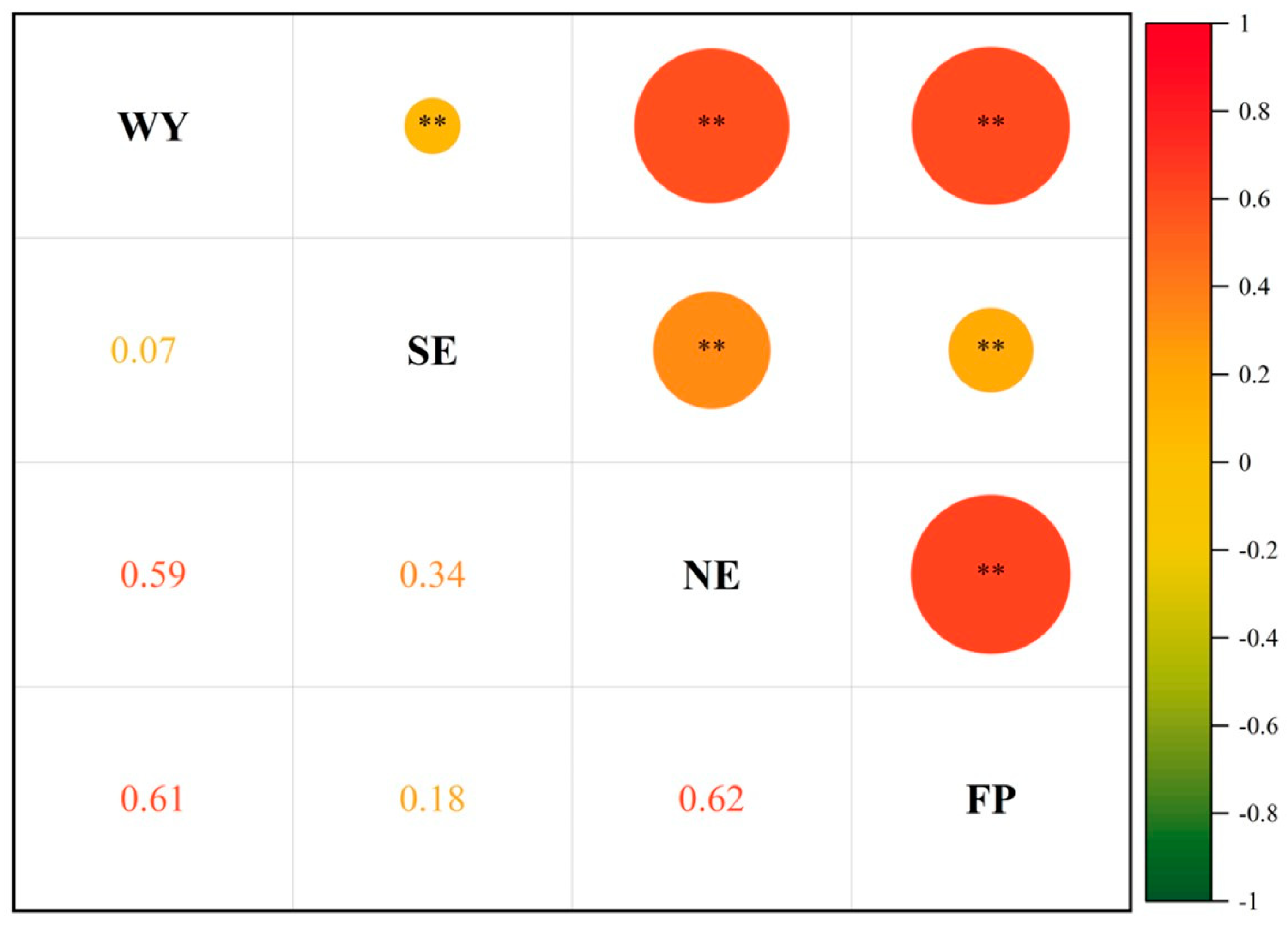 Forests 15 01225 g005