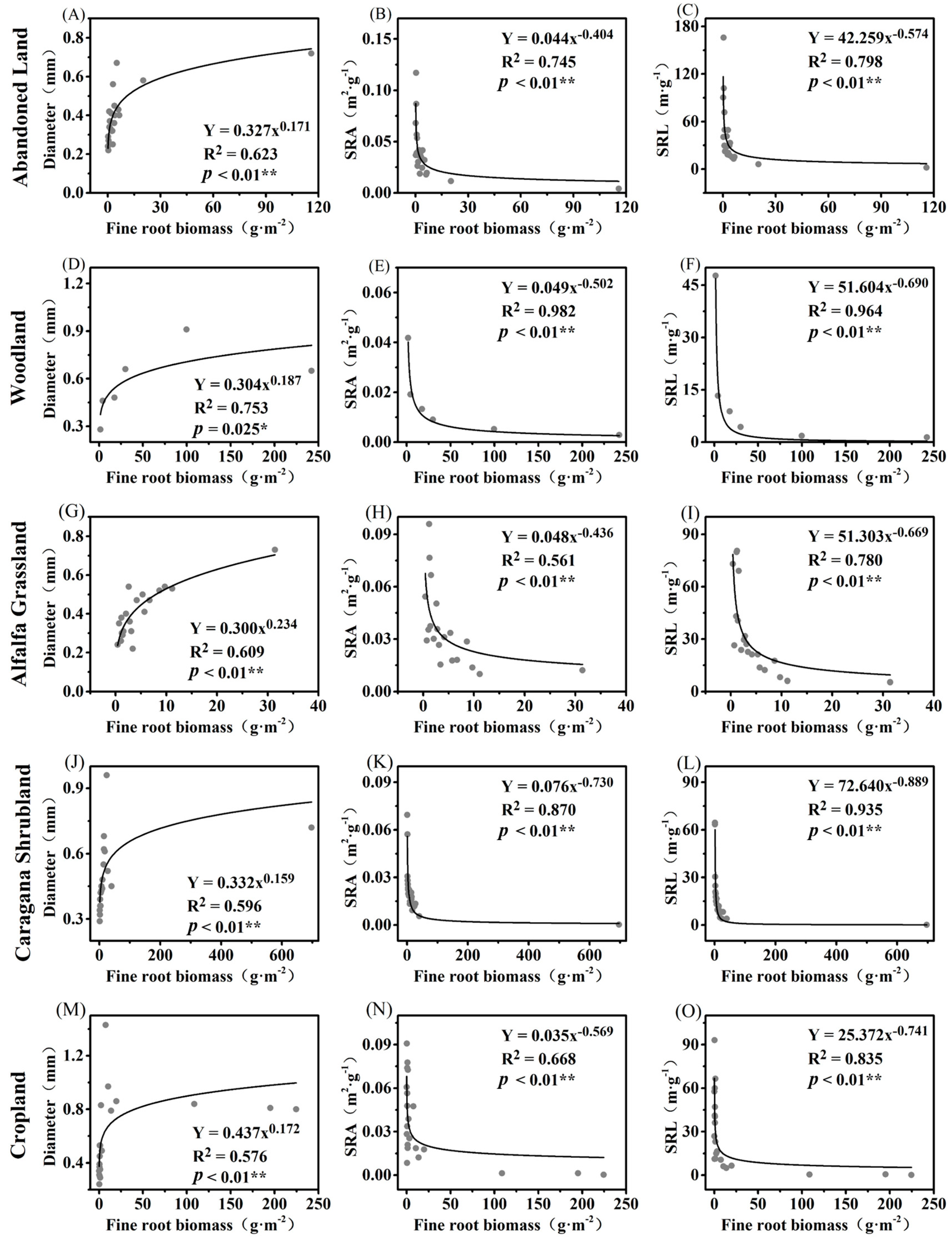 Forests 15 01226 g003