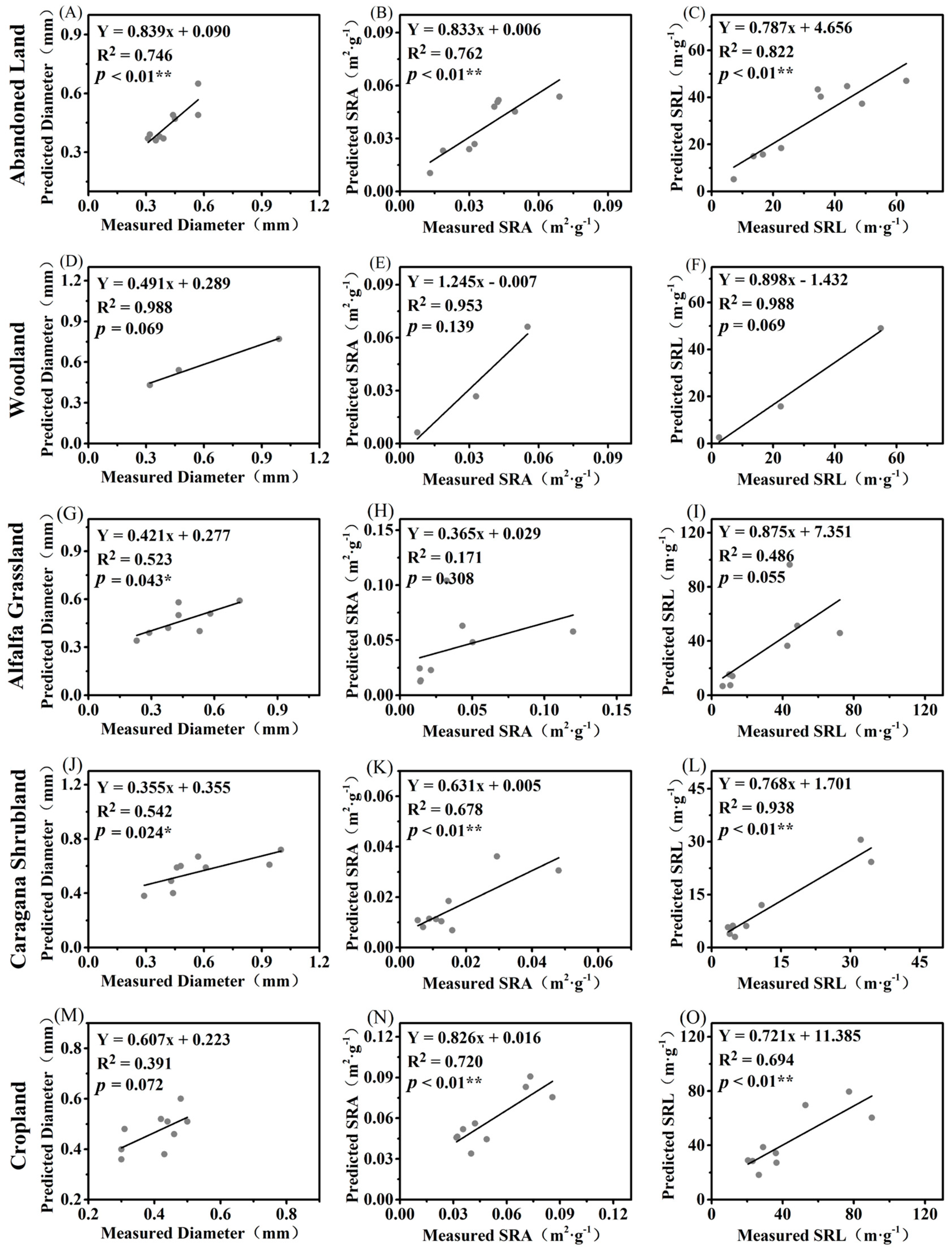 Forests 15 01226 g004