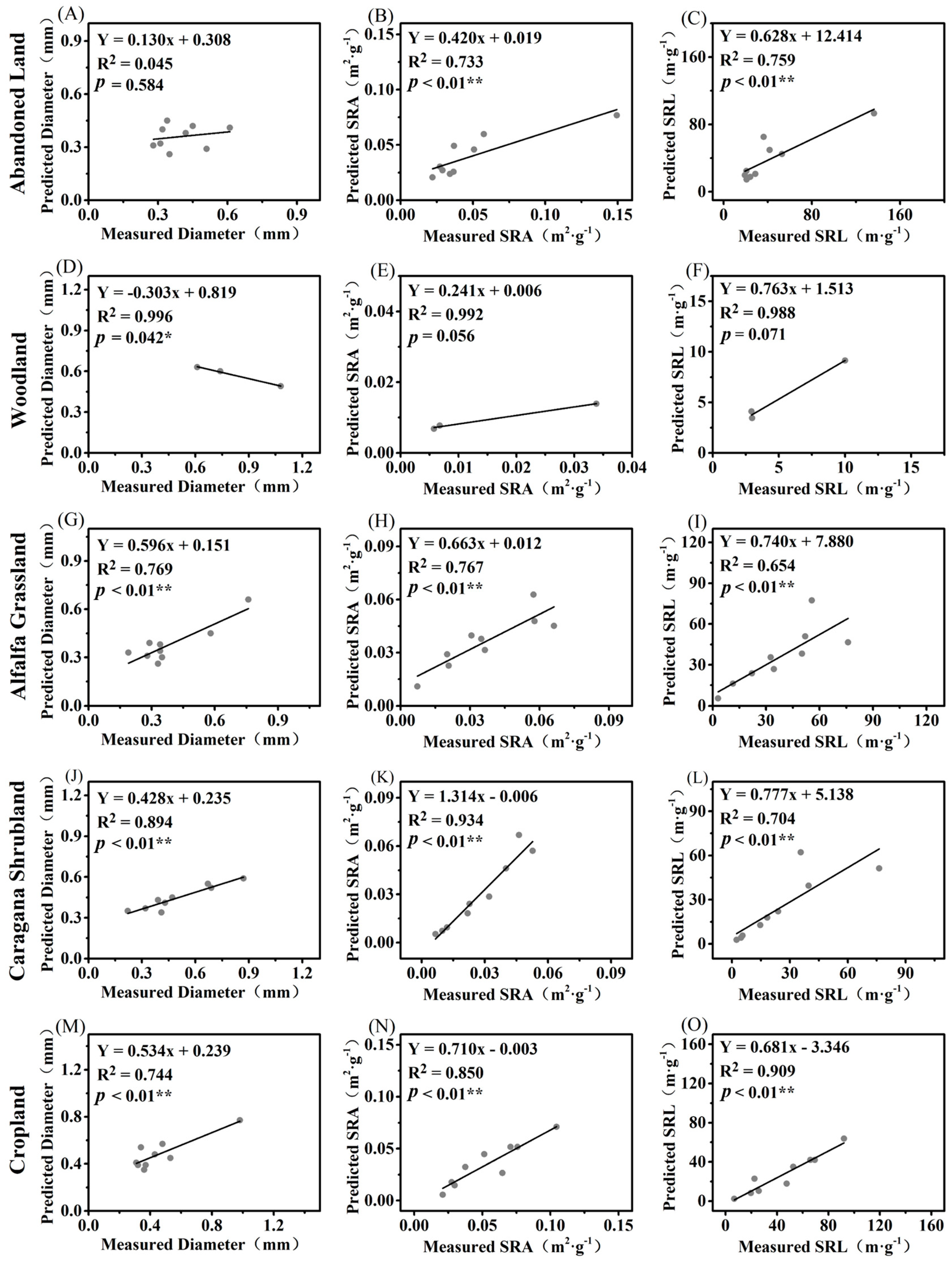 Forests 15 01226 g005